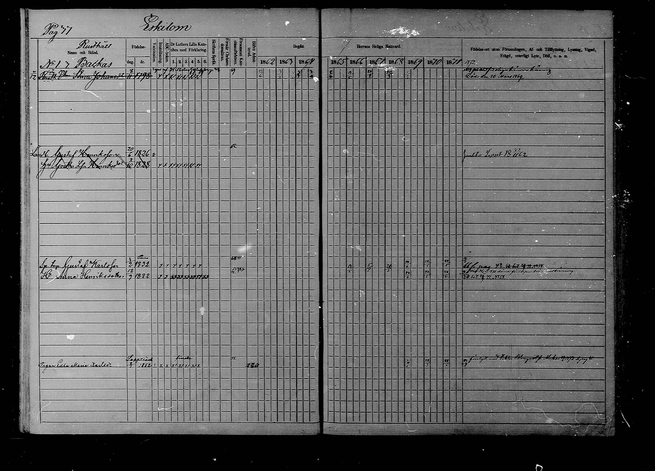 [ ../kirjat/Kirkonkirjat/liljendal/rippikirja_1862-1871_mko62-68/kuvat/36.jpg ]