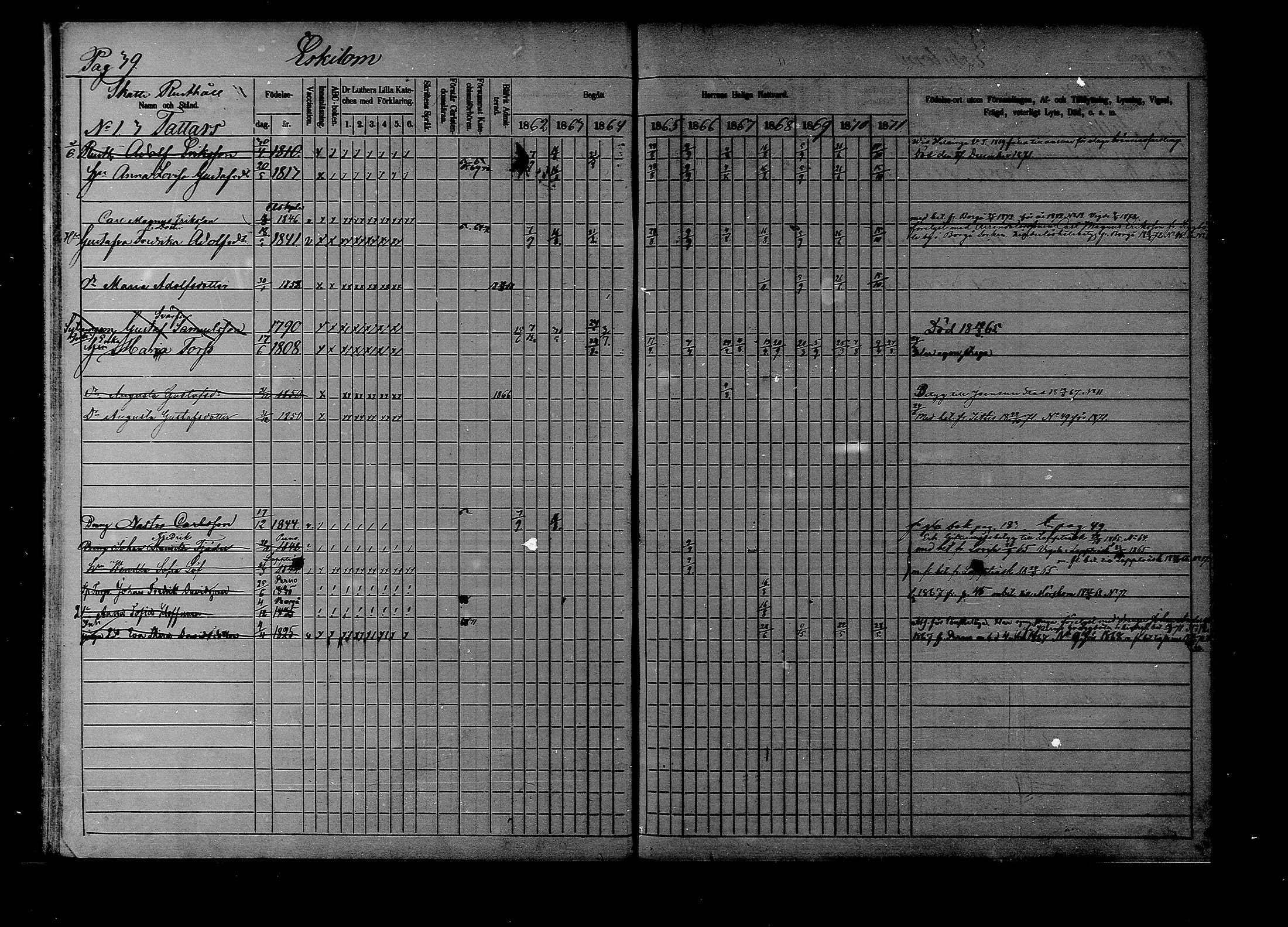 [ ../kirjat/Kirkonkirjat/liljendal/rippikirja_1862-1871_mko62-68/kuvat/38.jpg ]
