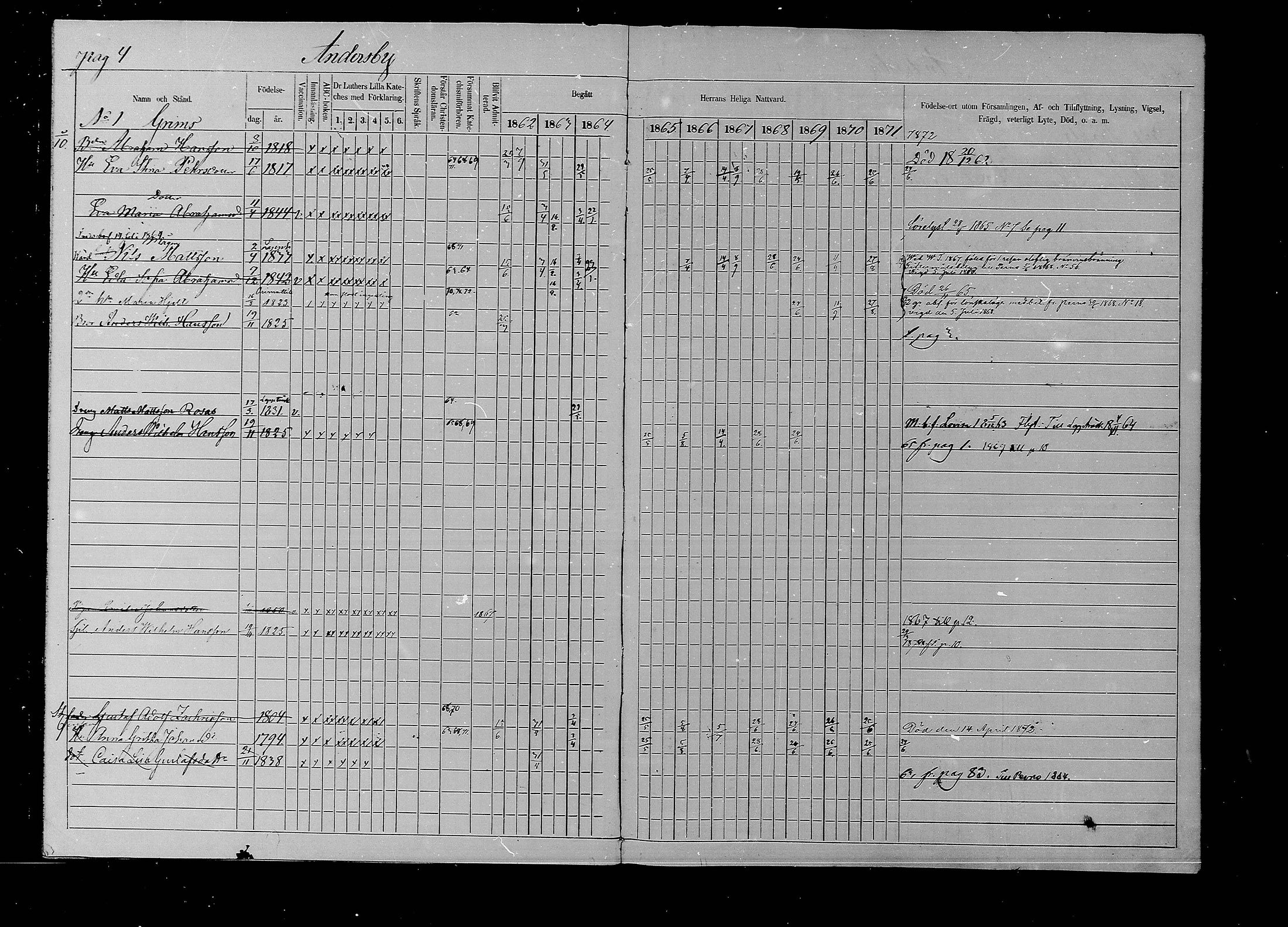 [ ../kirjat/Kirkonkirjat/liljendal/rippikirja_1862-1871_mko62-68/kuvat/4.jpg ]
