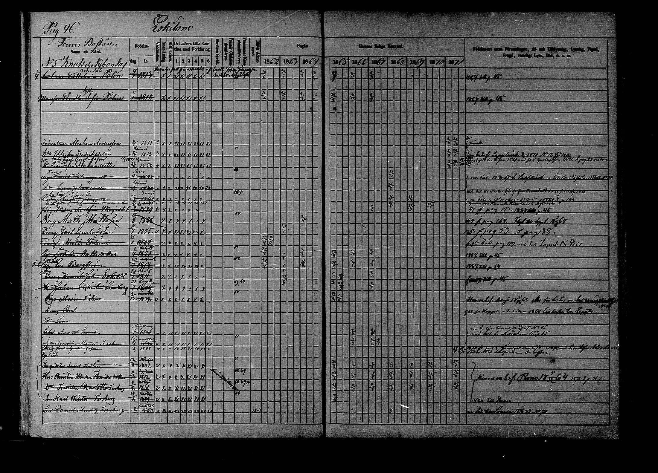 [ ../kirjat/Kirkonkirjat/liljendal/rippikirja_1862-1871_mko62-68/kuvat/45.jpg ]