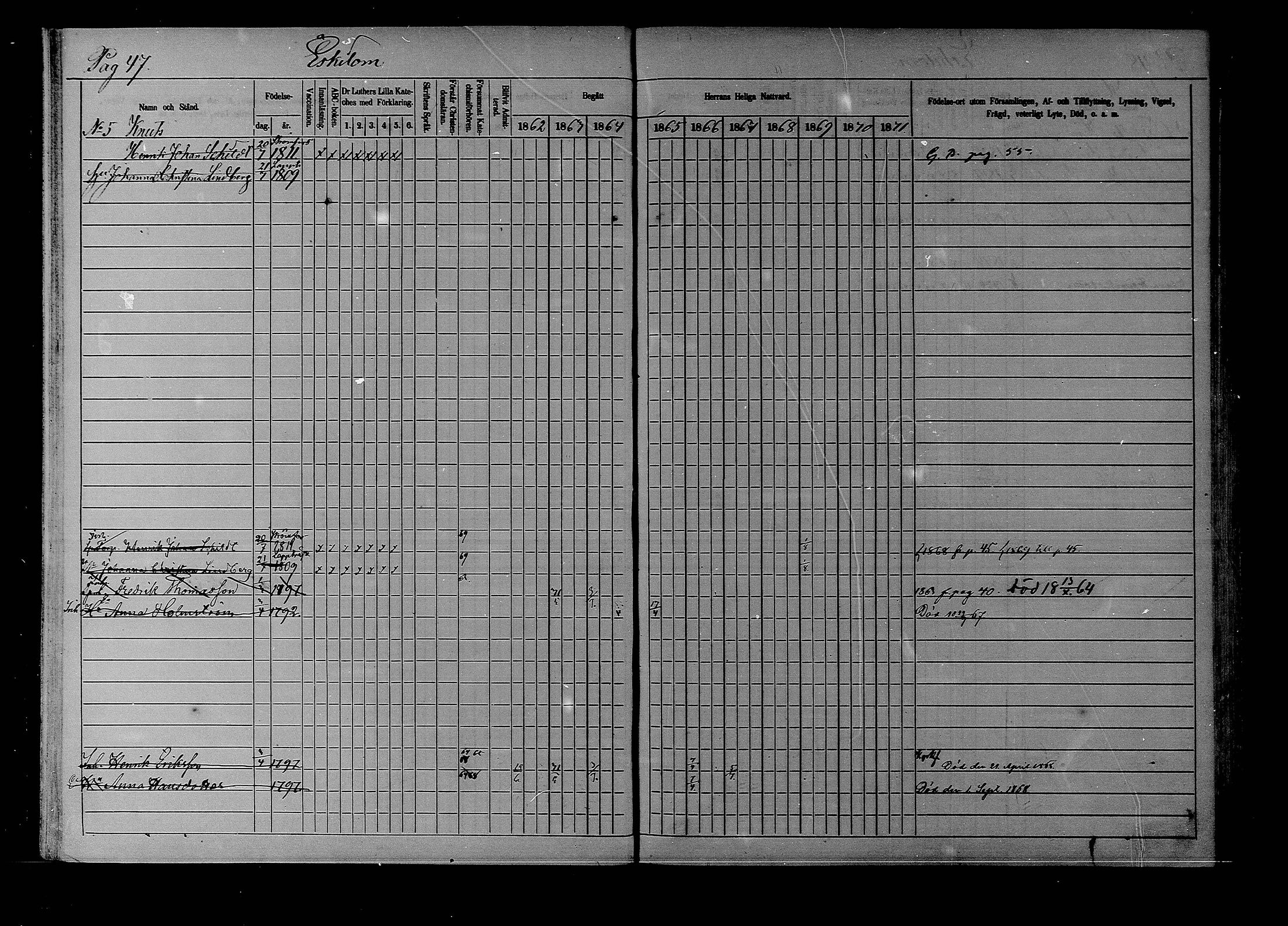[ ../kirjat/Kirkonkirjat/liljendal/rippikirja_1862-1871_mko62-68/kuvat/46.jpg ]