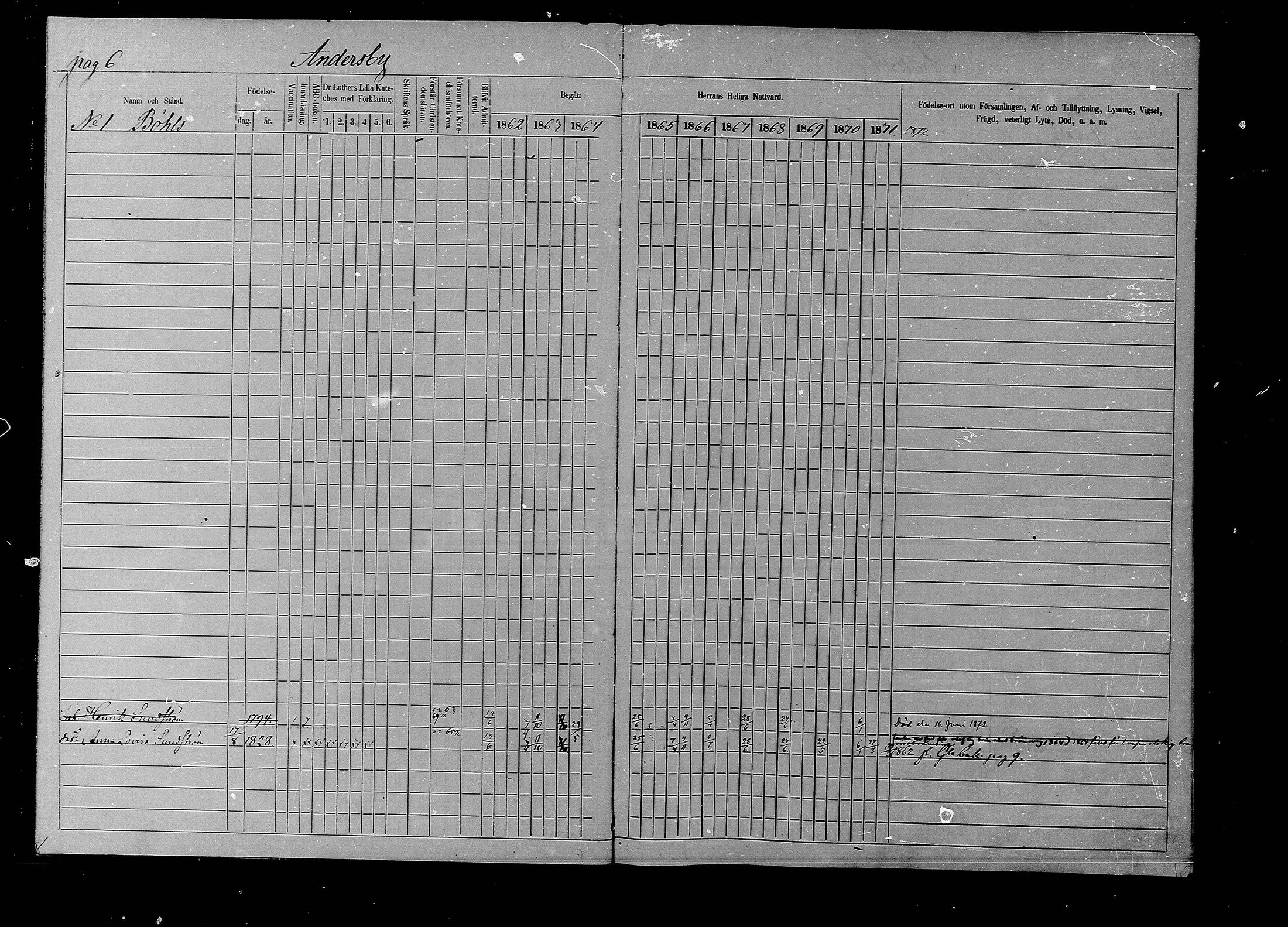[ ../kirjat/Kirkonkirjat/liljendal/rippikirja_1862-1871_mko62-68/kuvat/6.jpg ]