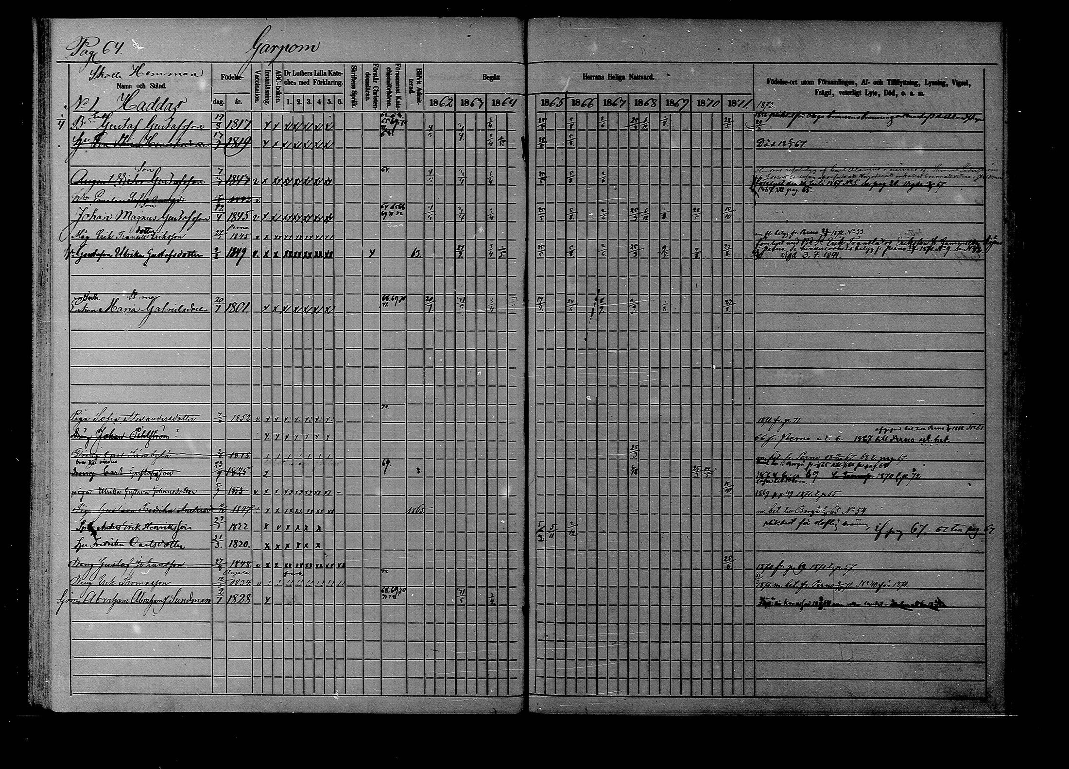 [ ../kirjat/Kirkonkirjat/liljendal/rippikirja_1862-1871_mko62-68/kuvat/63.jpg ]
