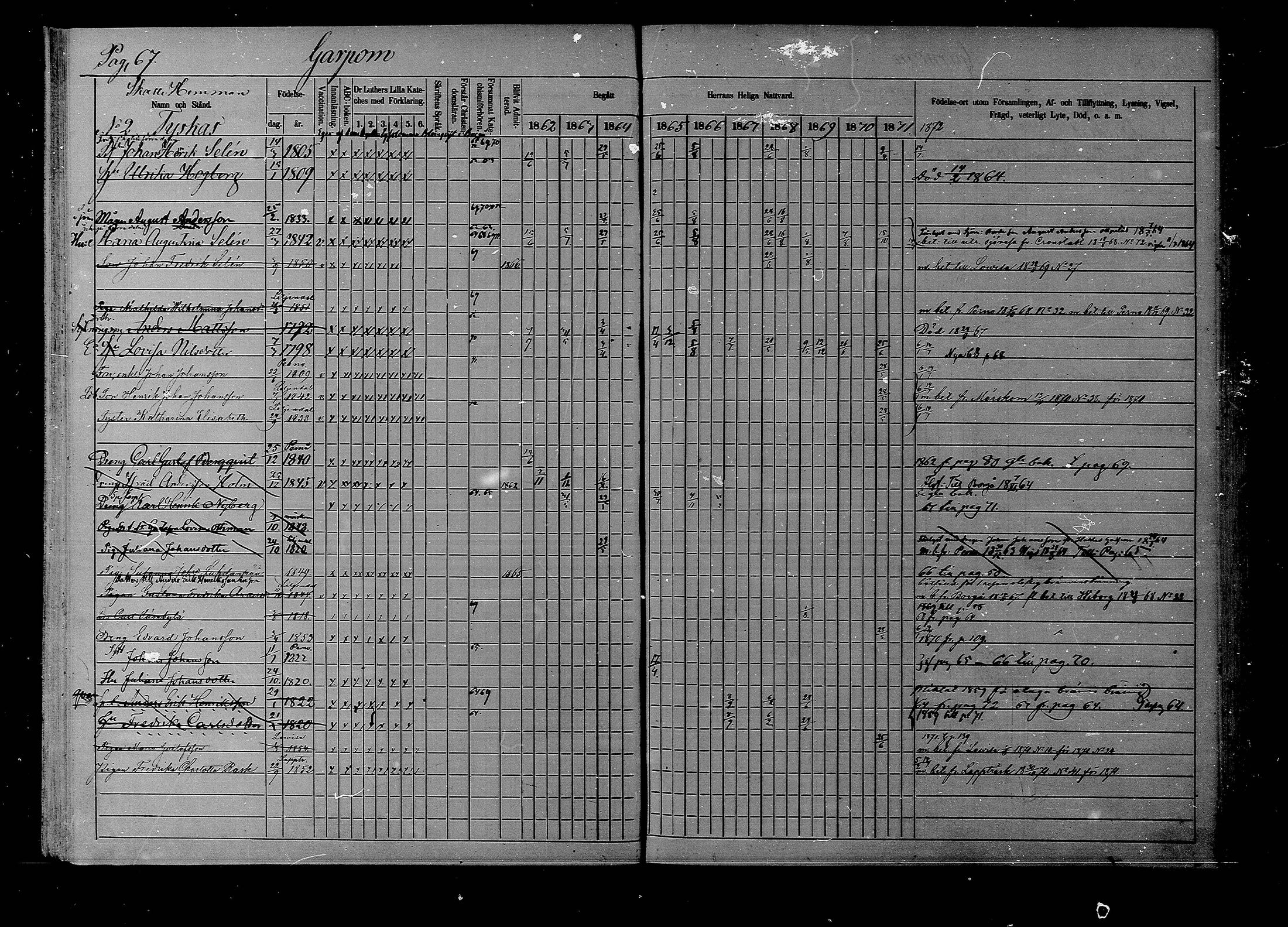 [ ../kirjat/Kirkonkirjat/liljendal/rippikirja_1862-1871_mko62-68/kuvat/66.jpg ]