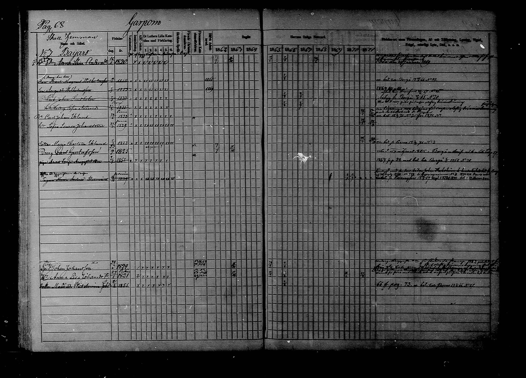 [ ../kirjat/Kirkonkirjat/liljendal/rippikirja_1862-1871_mko62-68/kuvat/67.jpg ]
