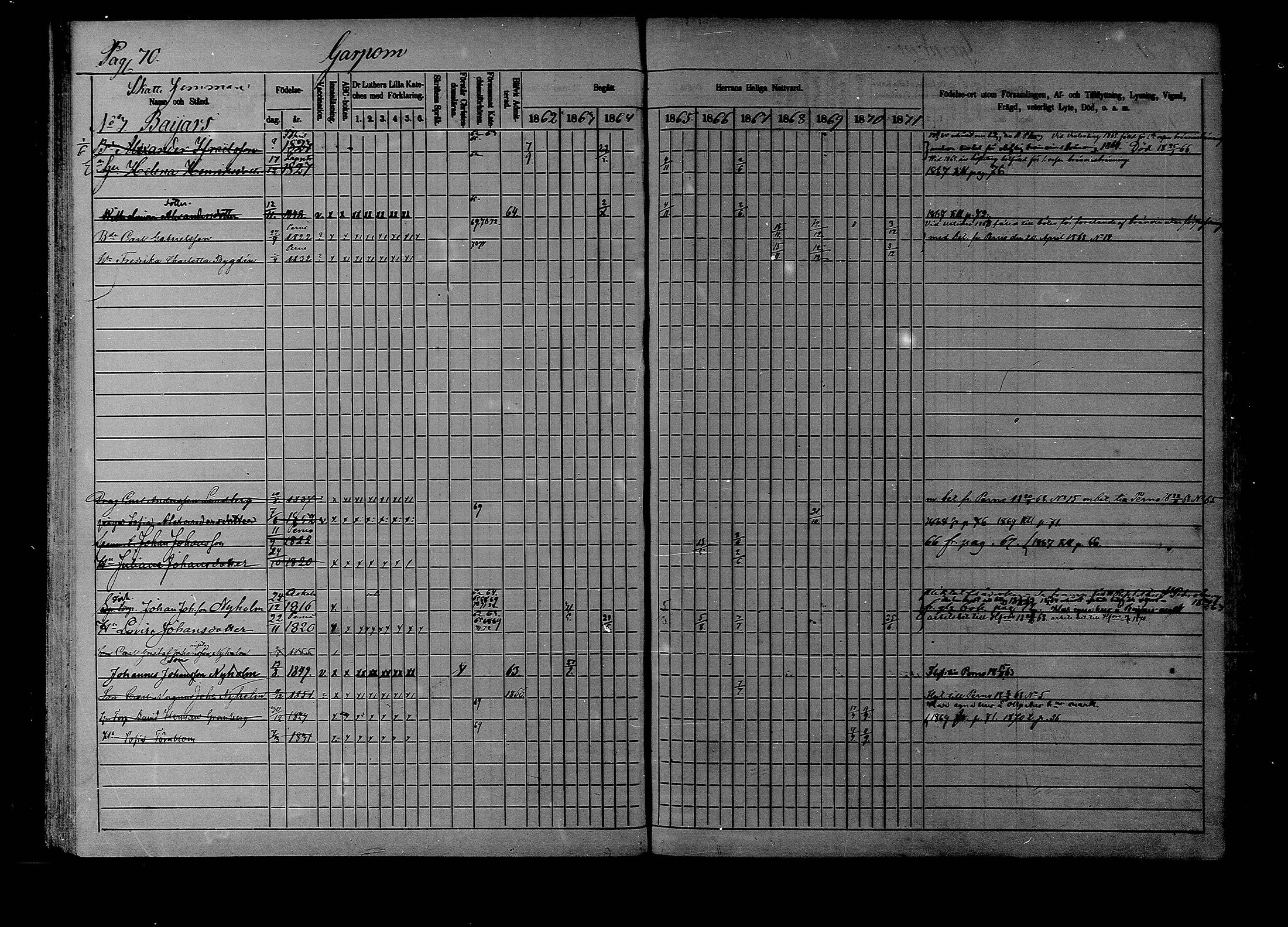 [ ../kirjat/Kirkonkirjat/liljendal/rippikirja_1862-1871_mko62-68/kuvat/69.jpg ]