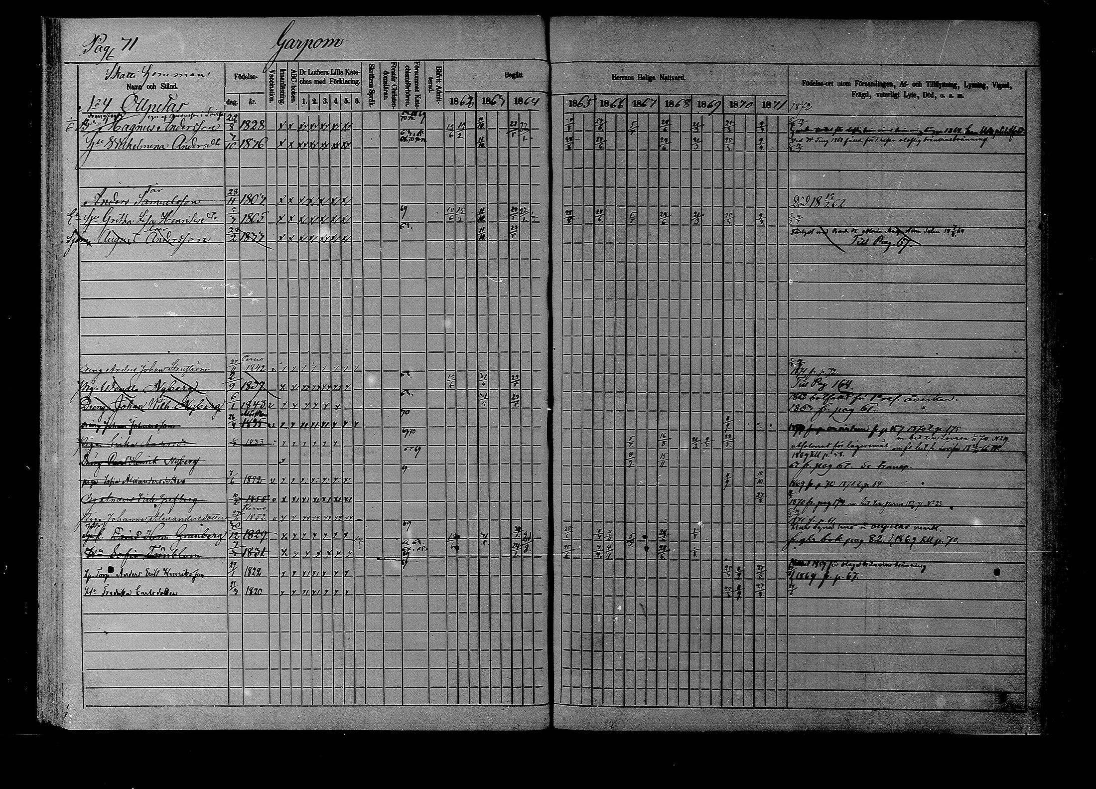 [ ../kirjat/Kirkonkirjat/liljendal/rippikirja_1862-1871_mko62-68/kuvat/70.jpg ]