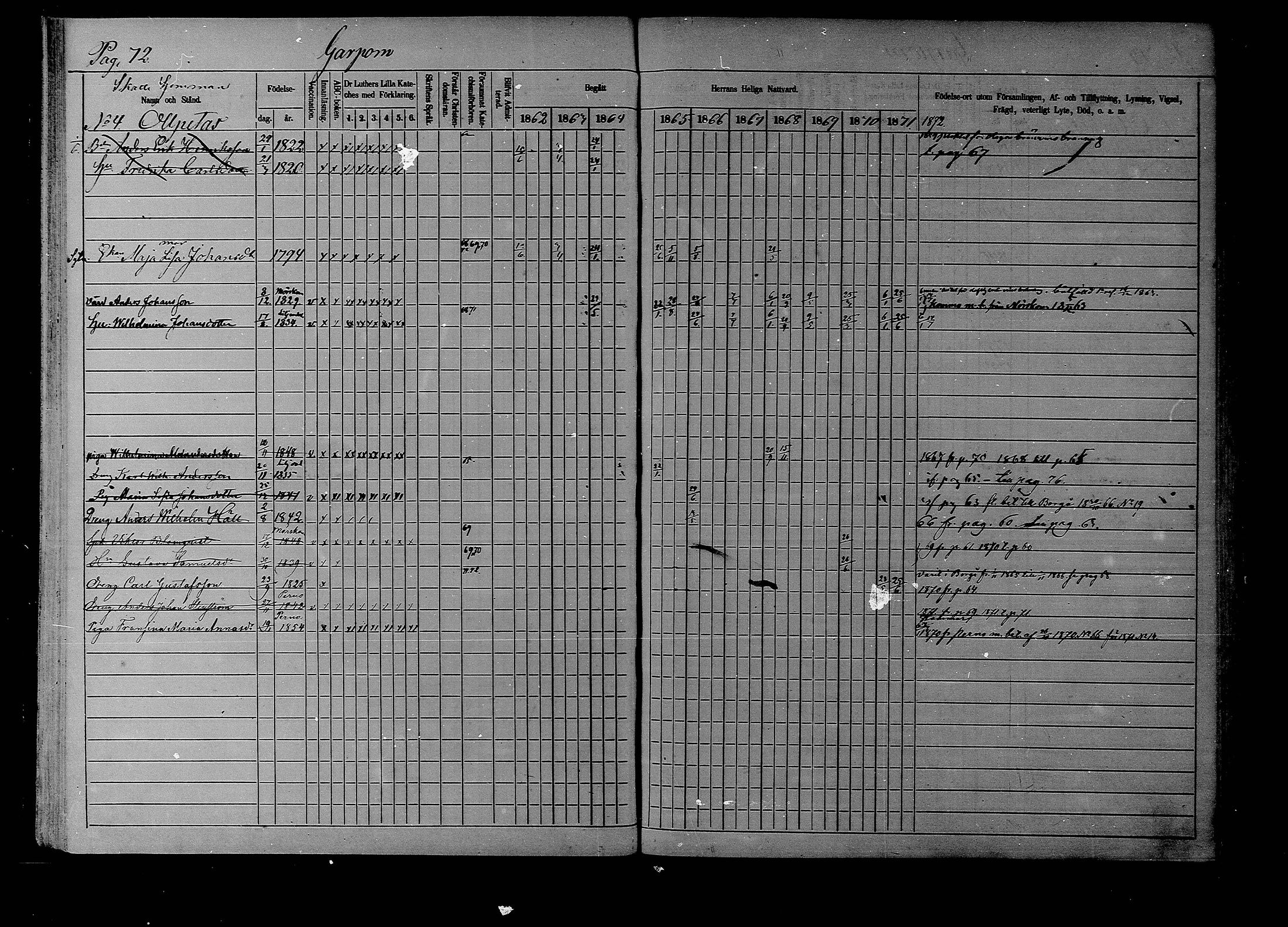[ ../kirjat/Kirkonkirjat/liljendal/rippikirja_1862-1871_mko62-68/kuvat/71.jpg ]