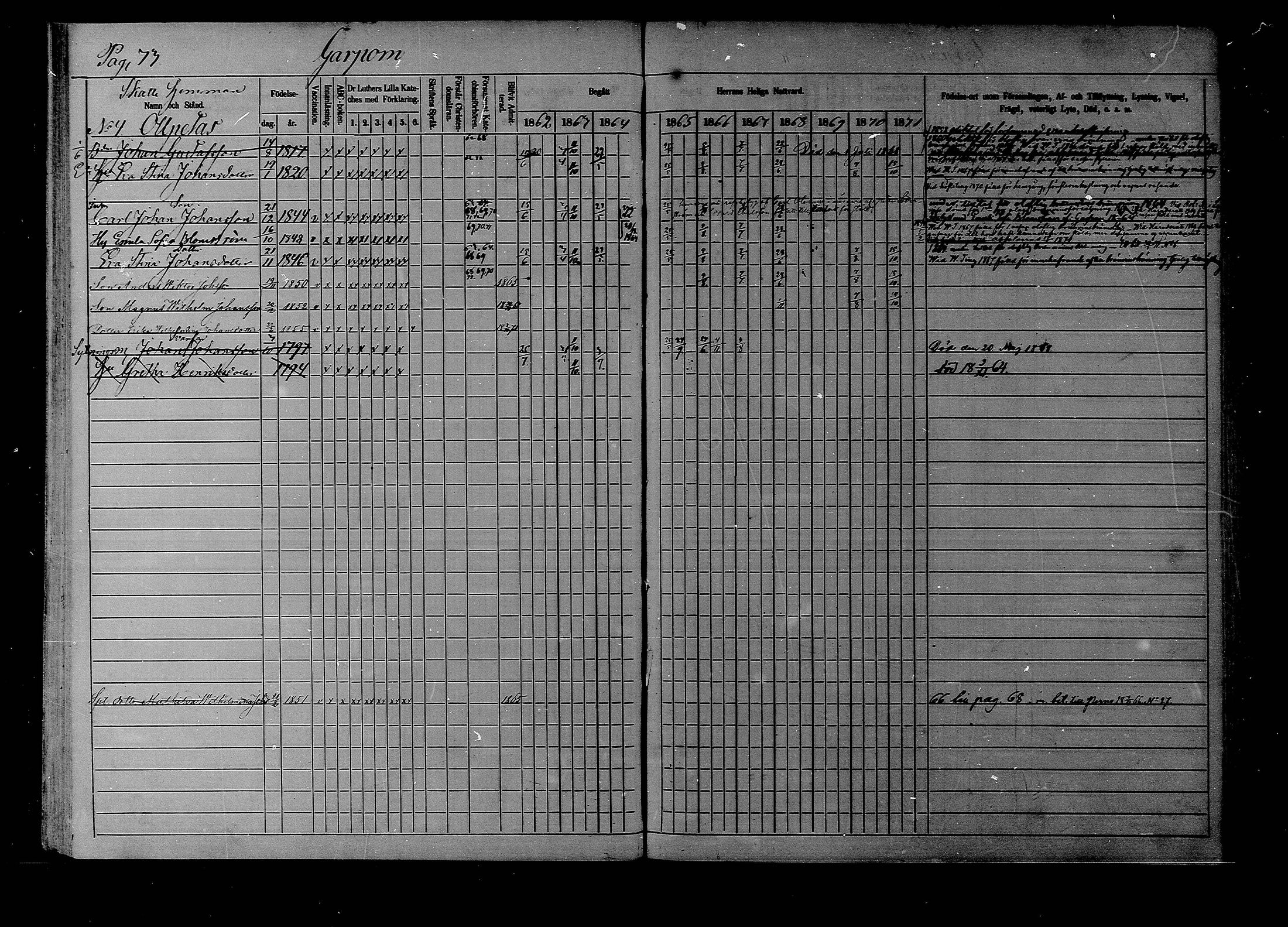 [ ../kirjat/Kirkonkirjat/liljendal/rippikirja_1862-1871_mko62-68/kuvat/72.jpg ]