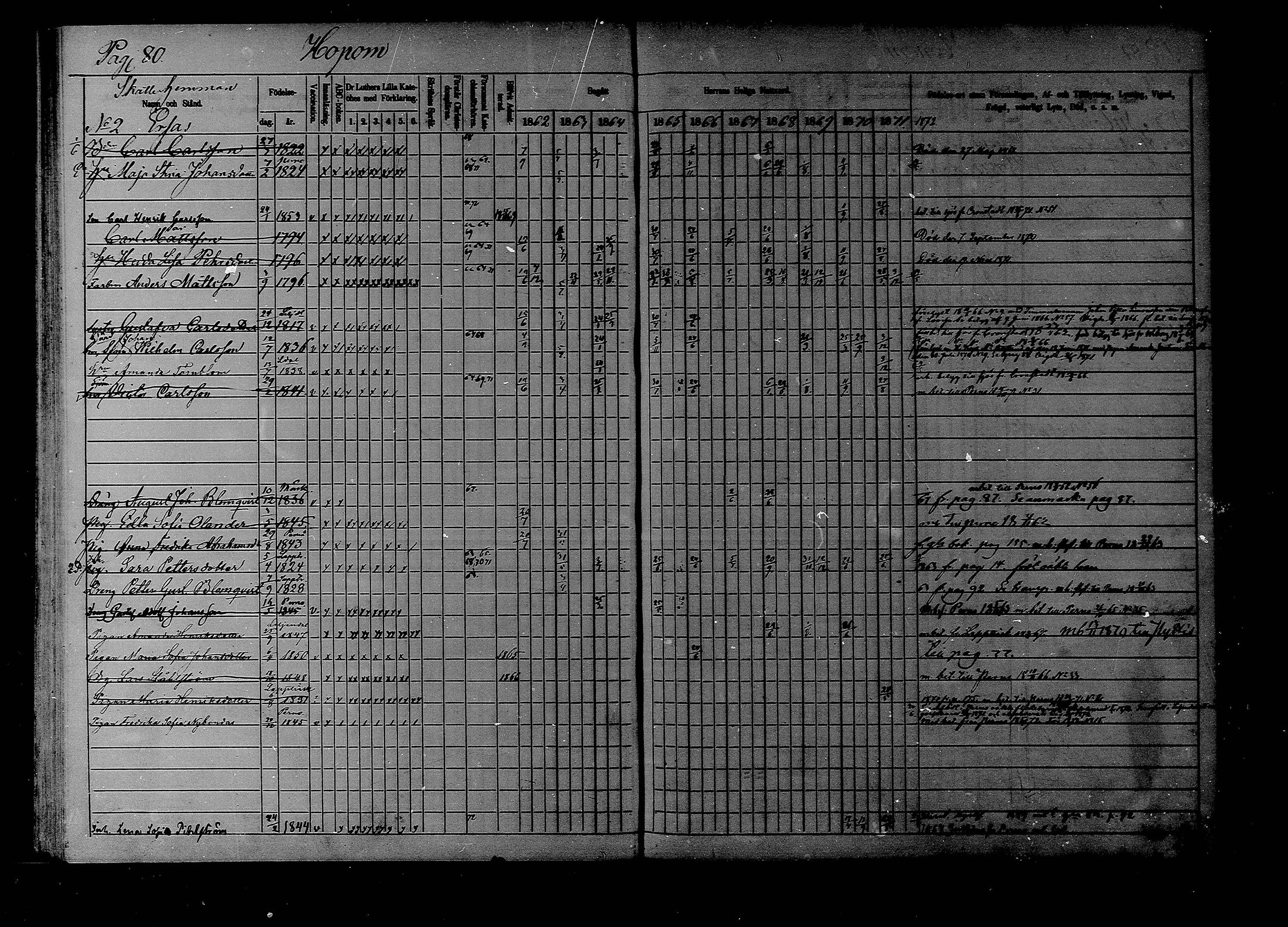 [ ../kirjat/Kirkonkirjat/liljendal/rippikirja_1862-1871_mko62-68/kuvat/79.jpg ]