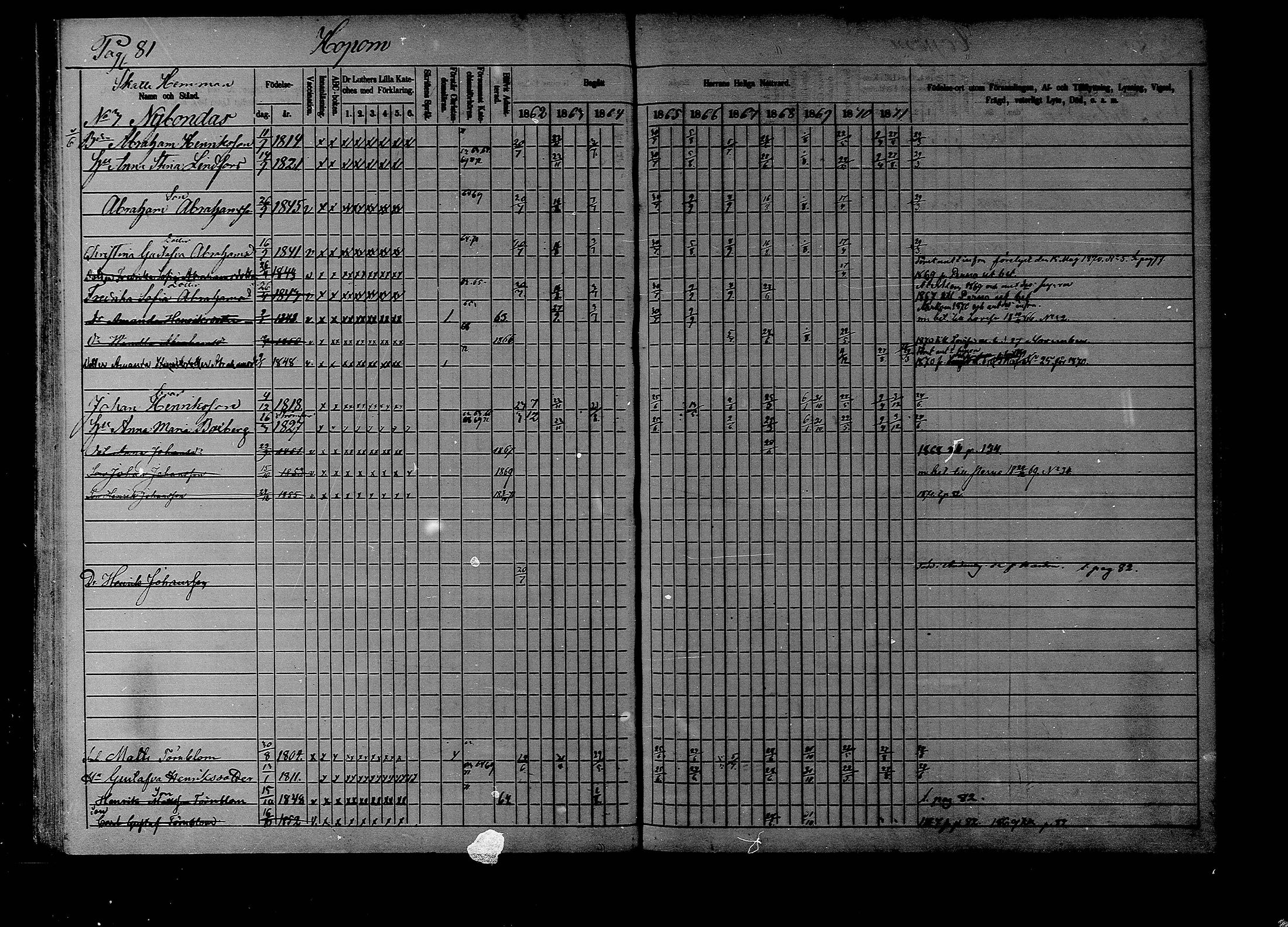 [ ../kirjat/Kirkonkirjat/liljendal/rippikirja_1862-1871_mko62-68/kuvat/80.jpg ]