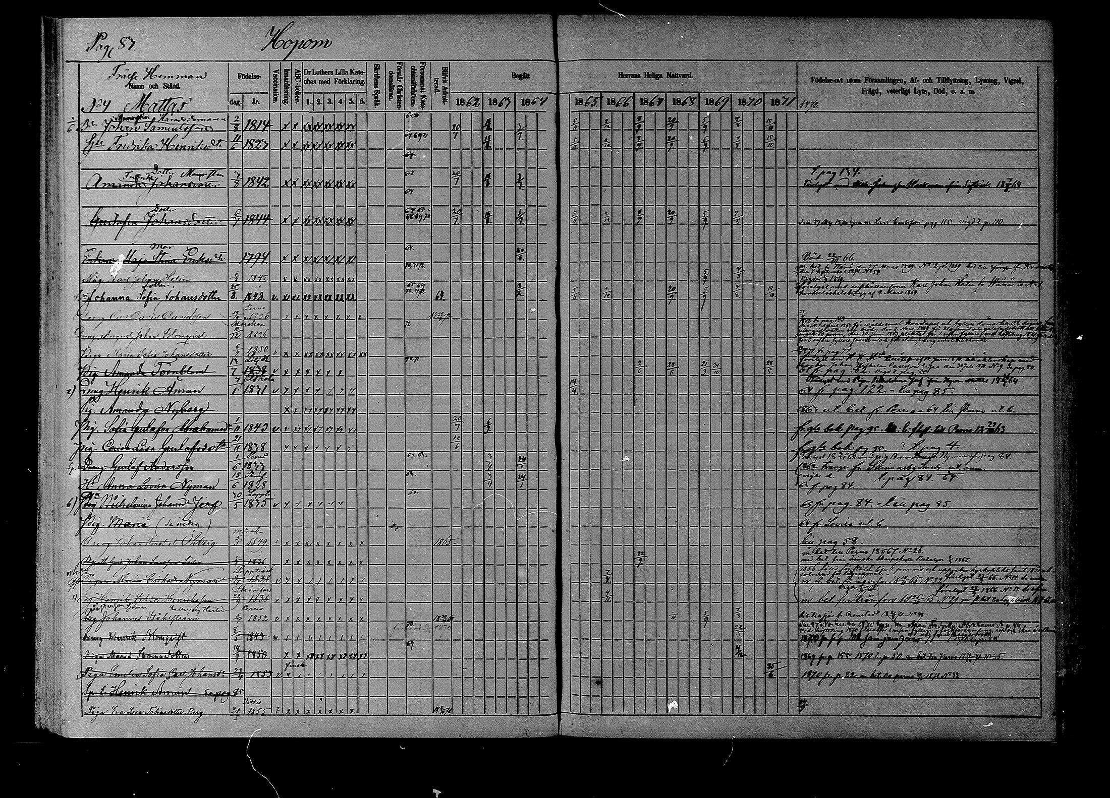 [ ../kirjat/Kirkonkirjat/liljendal/rippikirja_1862-1871_mko62-68/kuvat/82.jpg ]