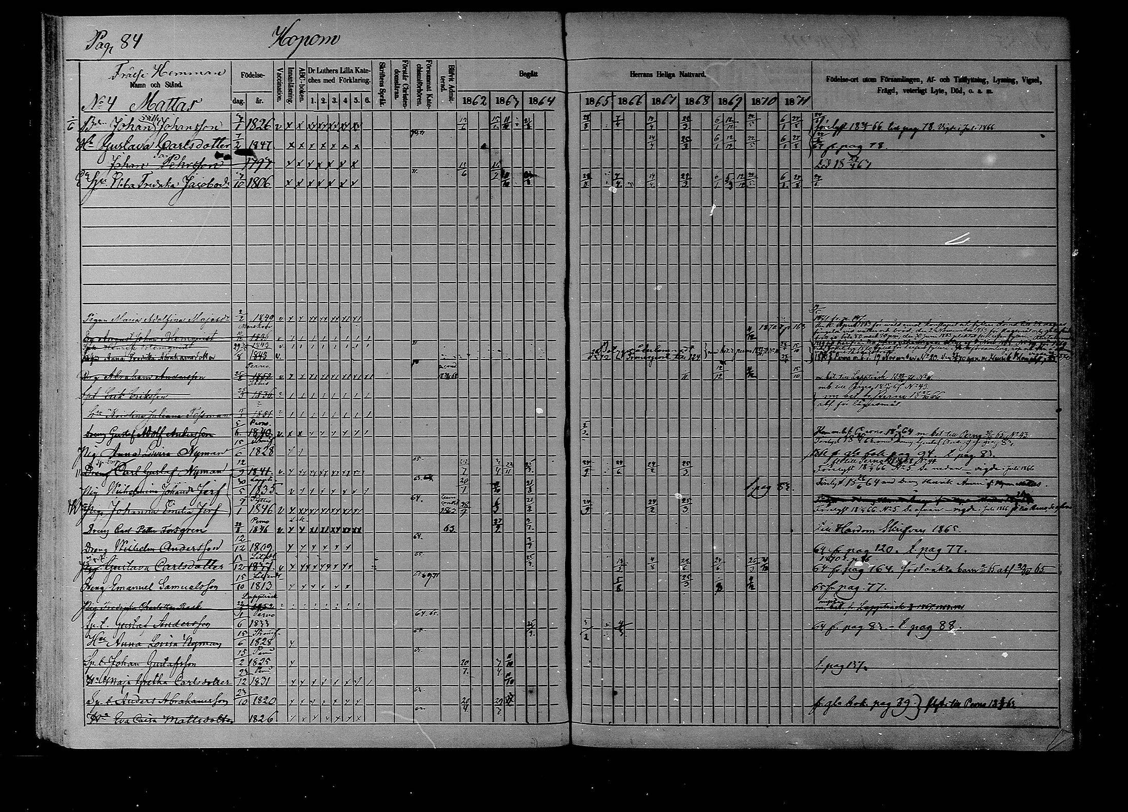 [ ../kirjat/Kirkonkirjat/liljendal/rippikirja_1862-1871_mko62-68/kuvat/83.jpg ]