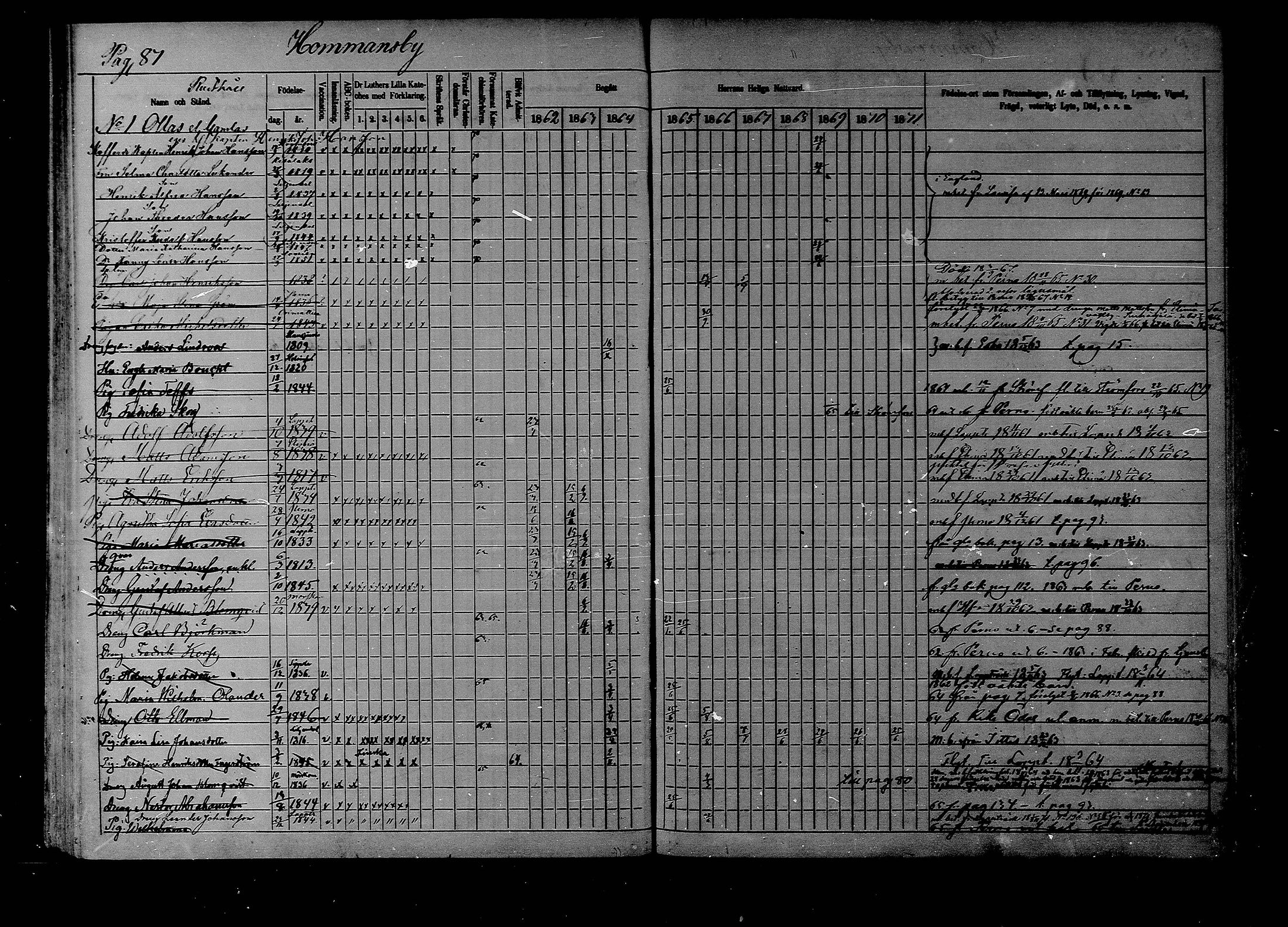 [ ../kirjat/Kirkonkirjat/liljendal/rippikirja_1862-1871_mko62-68/kuvat/86.jpg ]