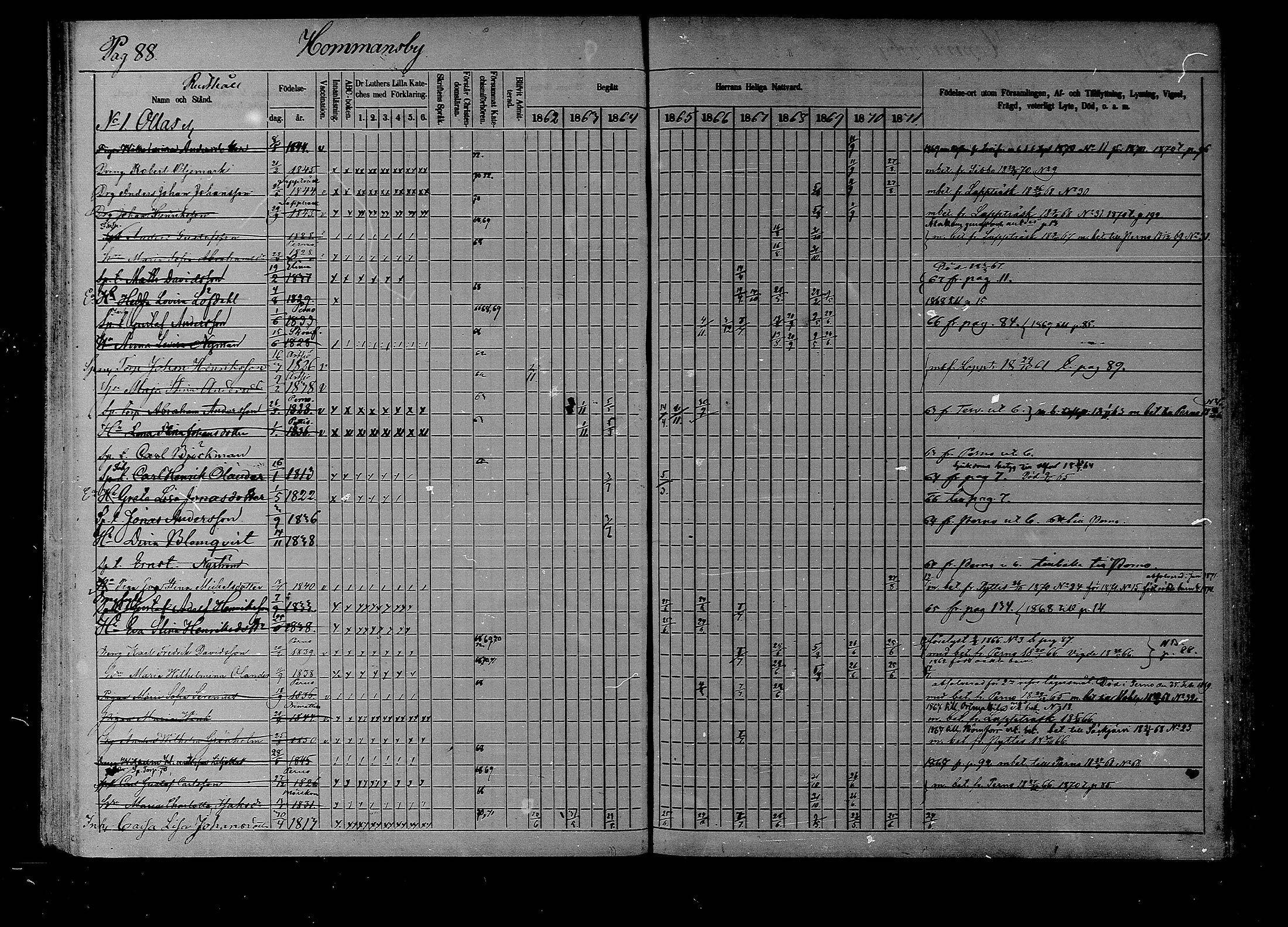 [ ../kirjat/Kirkonkirjat/liljendal/rippikirja_1862-1871_mko62-68/kuvat/87.jpg ]