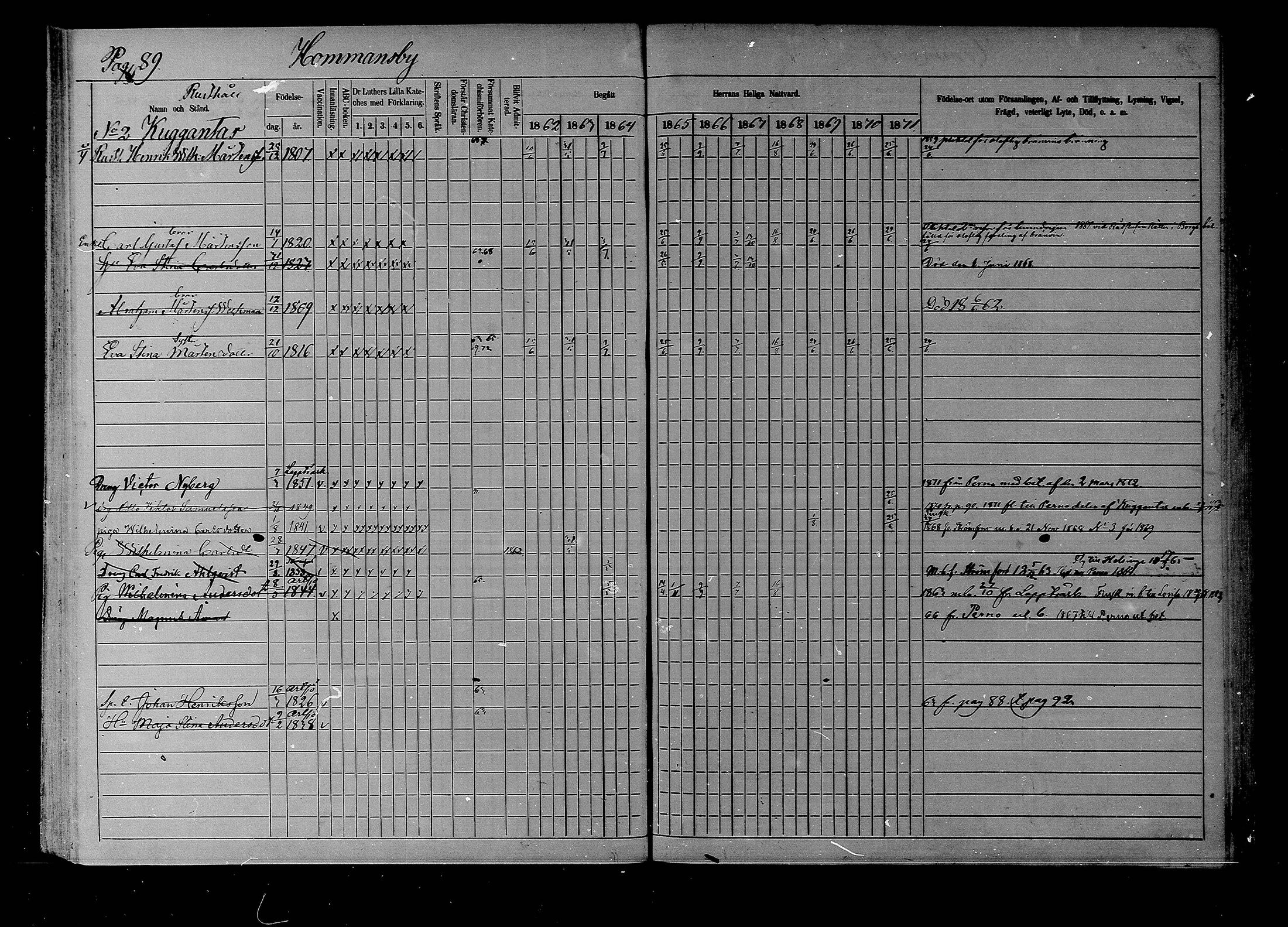 [ ../kirjat/Kirkonkirjat/liljendal/rippikirja_1862-1871_mko62-68/kuvat/88.jpg ]
