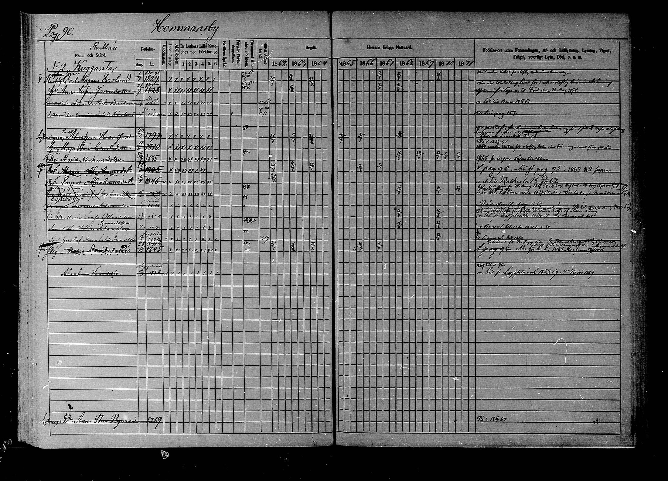 [ ../kirjat/Kirkonkirjat/liljendal/rippikirja_1862-1871_mko62-68/kuvat/89.jpg ]