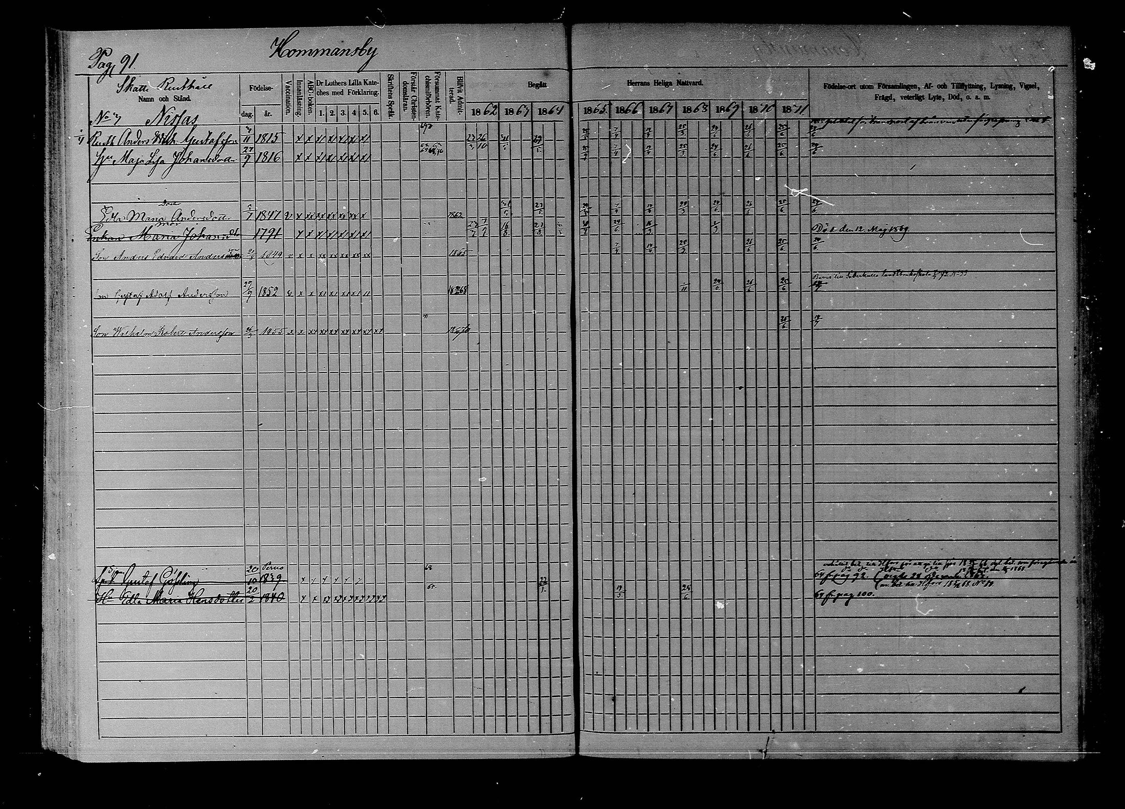 [ ../kirjat/Kirkonkirjat/liljendal/rippikirja_1862-1871_mko62-68/kuvat/90.jpg ]