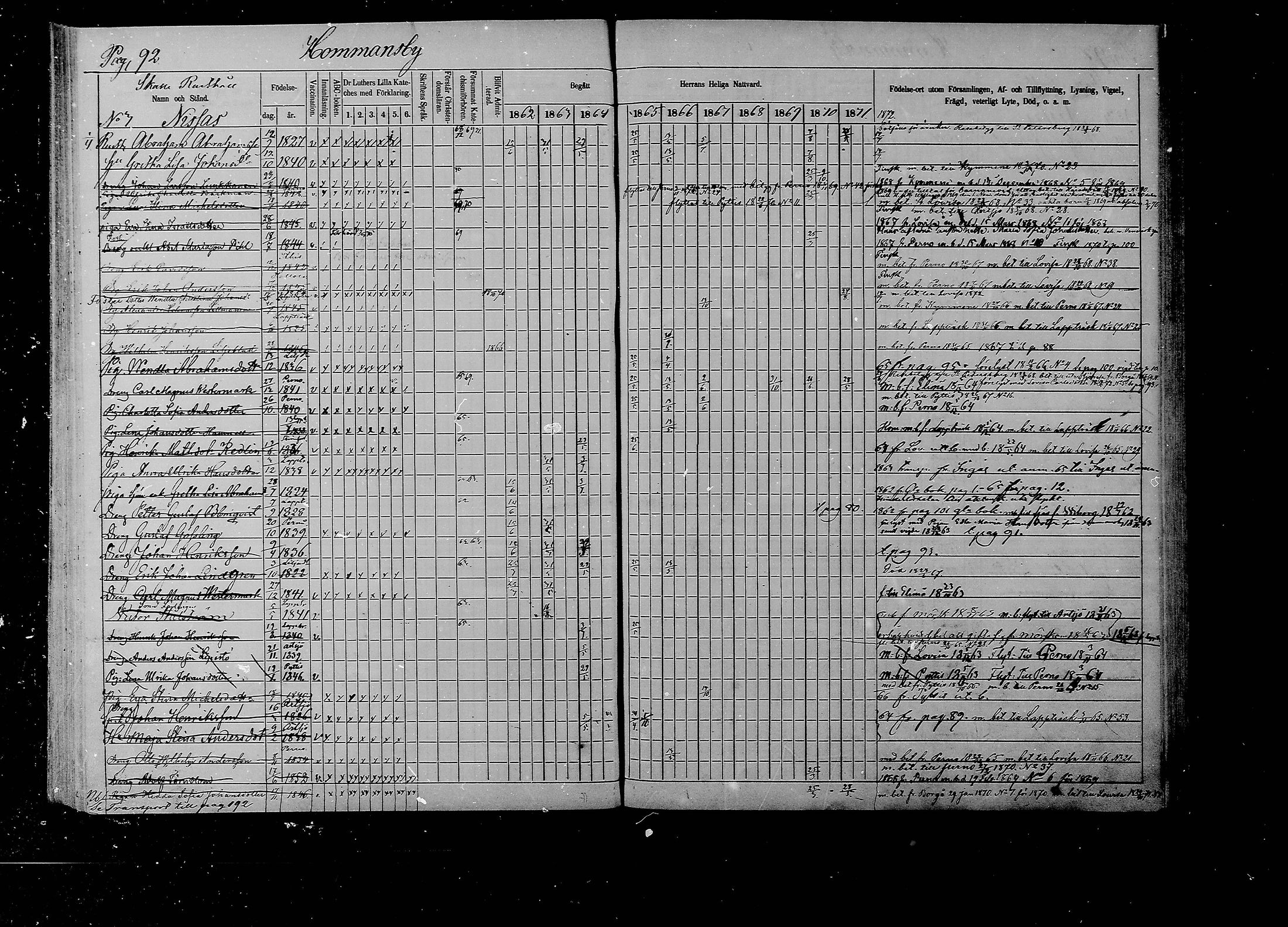 [ ../kirjat/Kirkonkirjat/liljendal/rippikirja_1862-1871_mko62-68/kuvat/91.jpg ]