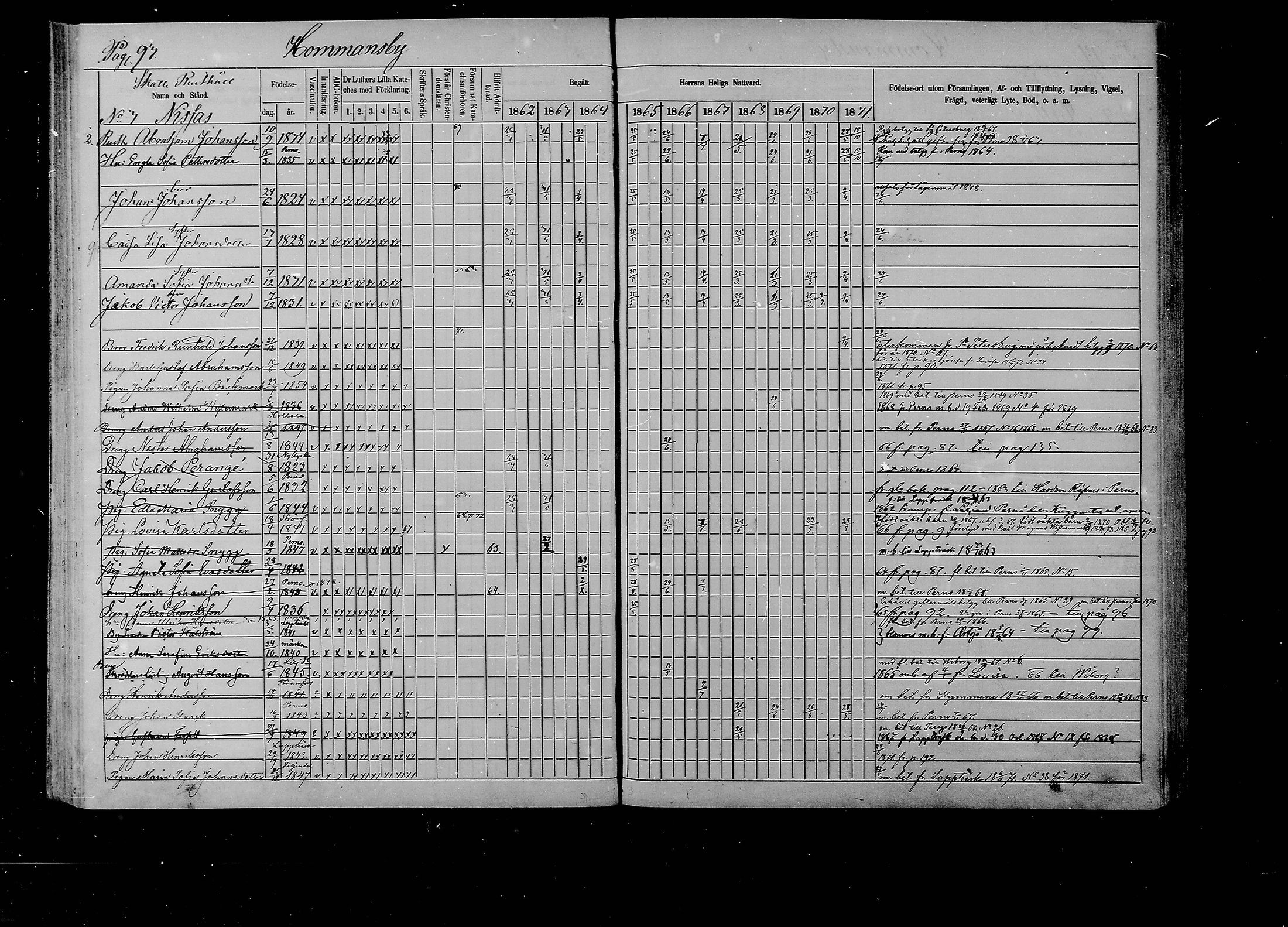 [ ../kirjat/Kirkonkirjat/liljendal/rippikirja_1862-1871_mko62-68/kuvat/92.jpg ]