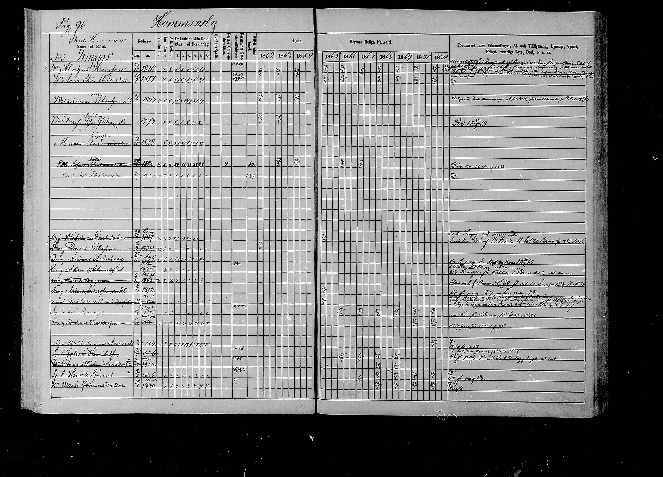 [ ../kirjat/Kirkonkirjat/liljendal/rippikirja_1862-1871_mko62-68/kuvat/95.jpg ]