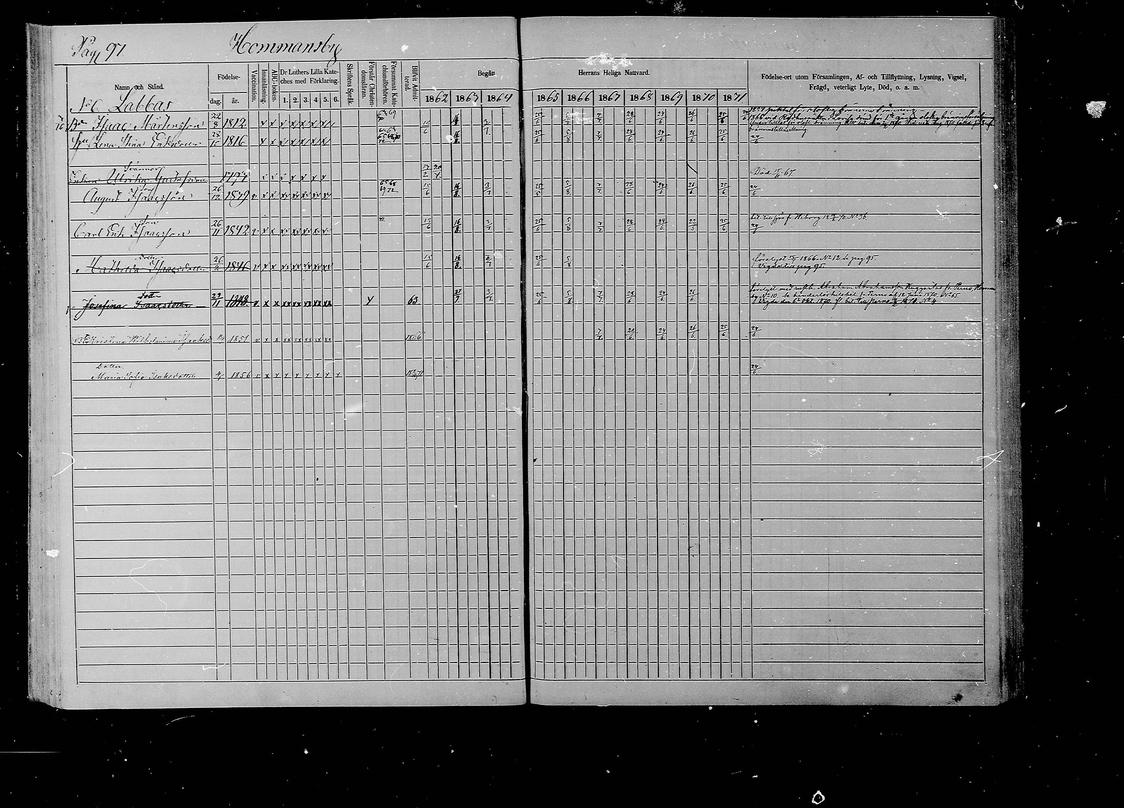 [ ../kirjat/Kirkonkirjat/liljendal/rippikirja_1862-1871_mko62-68/kuvat/96.jpg ]