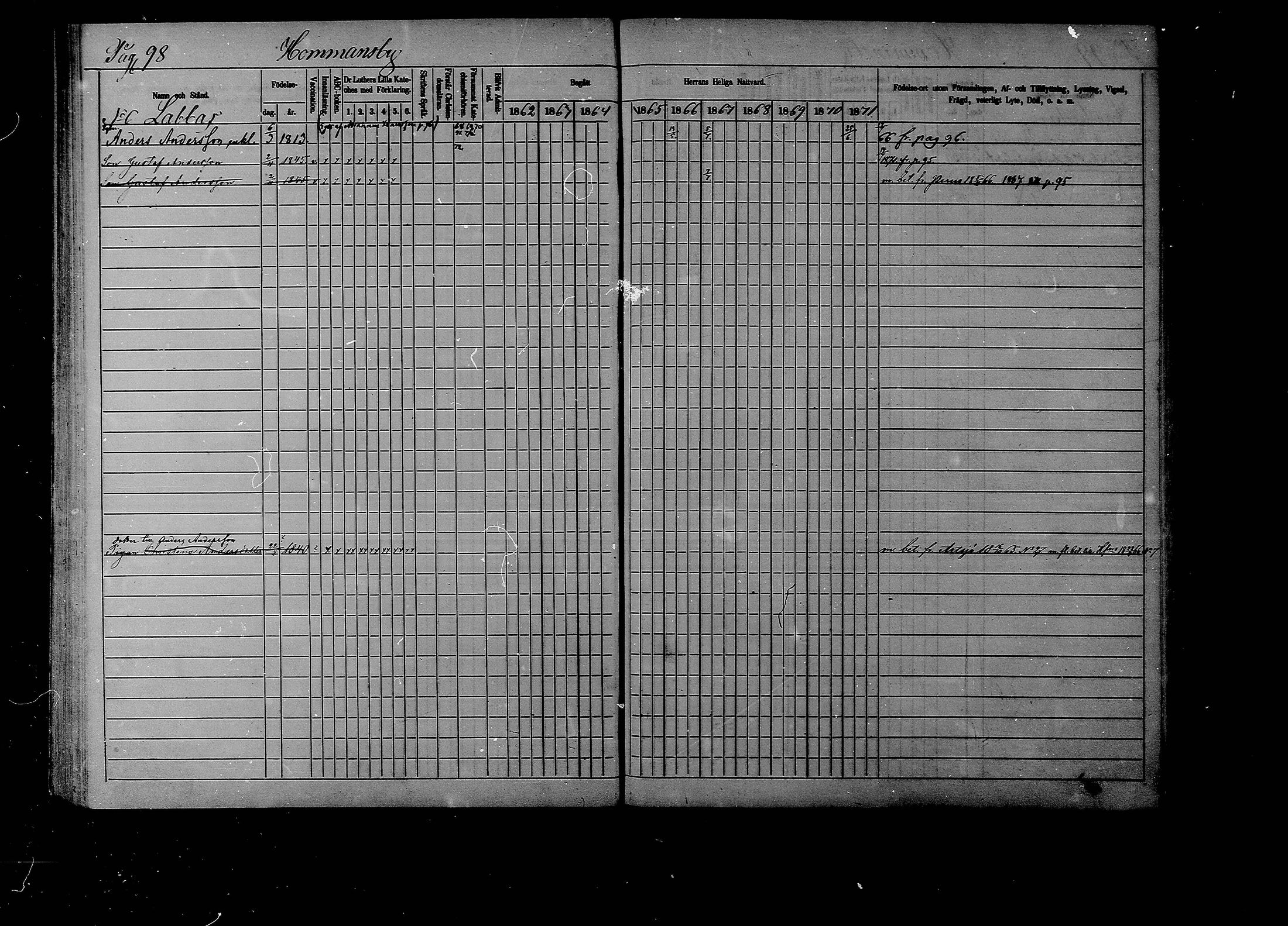 [ ../kirjat/Kirkonkirjat/liljendal/rippikirja_1862-1871_mko62-68/kuvat/97.jpg ]