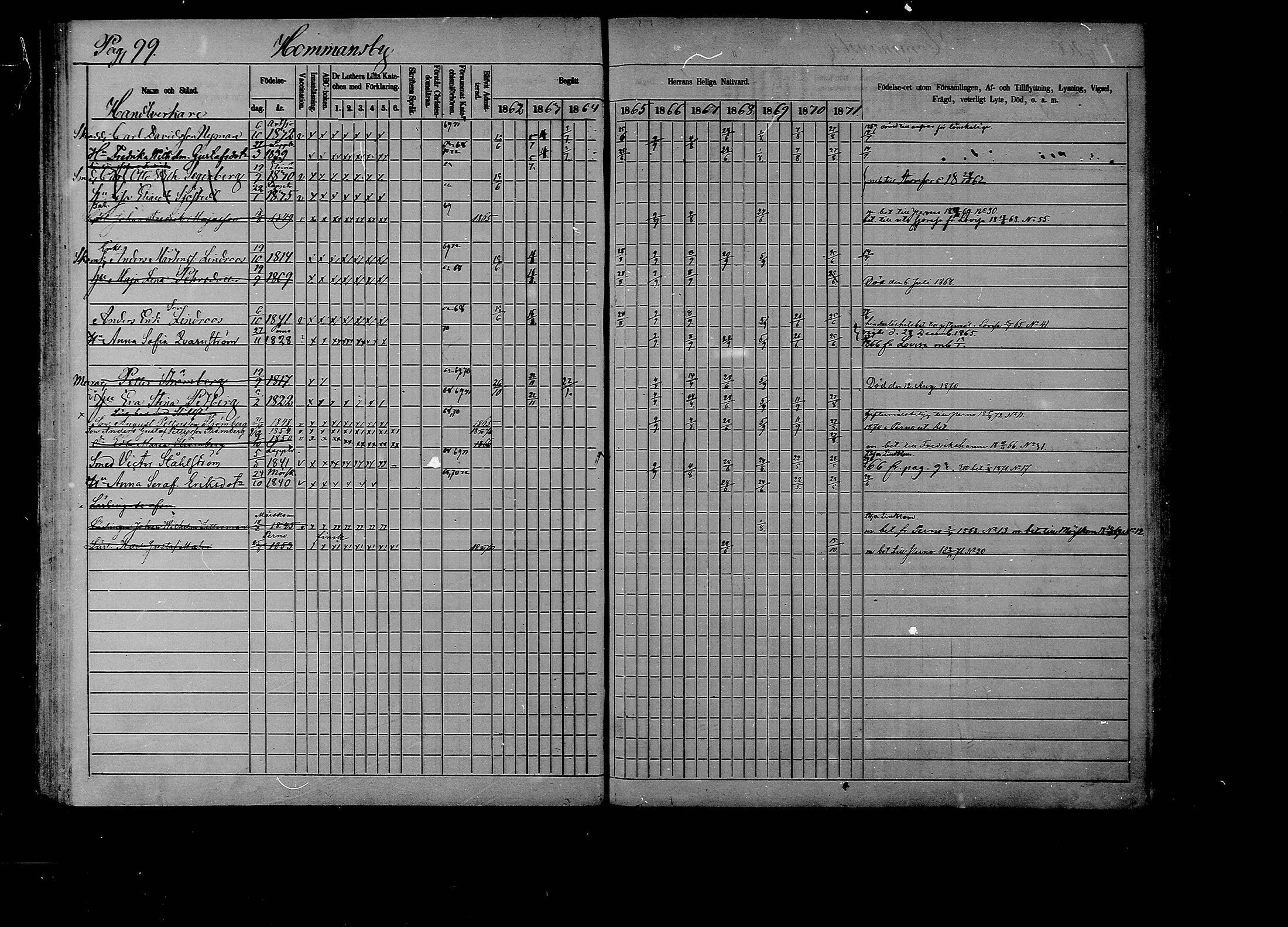 [ ../kirjat/Kirkonkirjat/liljendal/rippikirja_1862-1871_mko62-68/kuvat/98.jpg ]