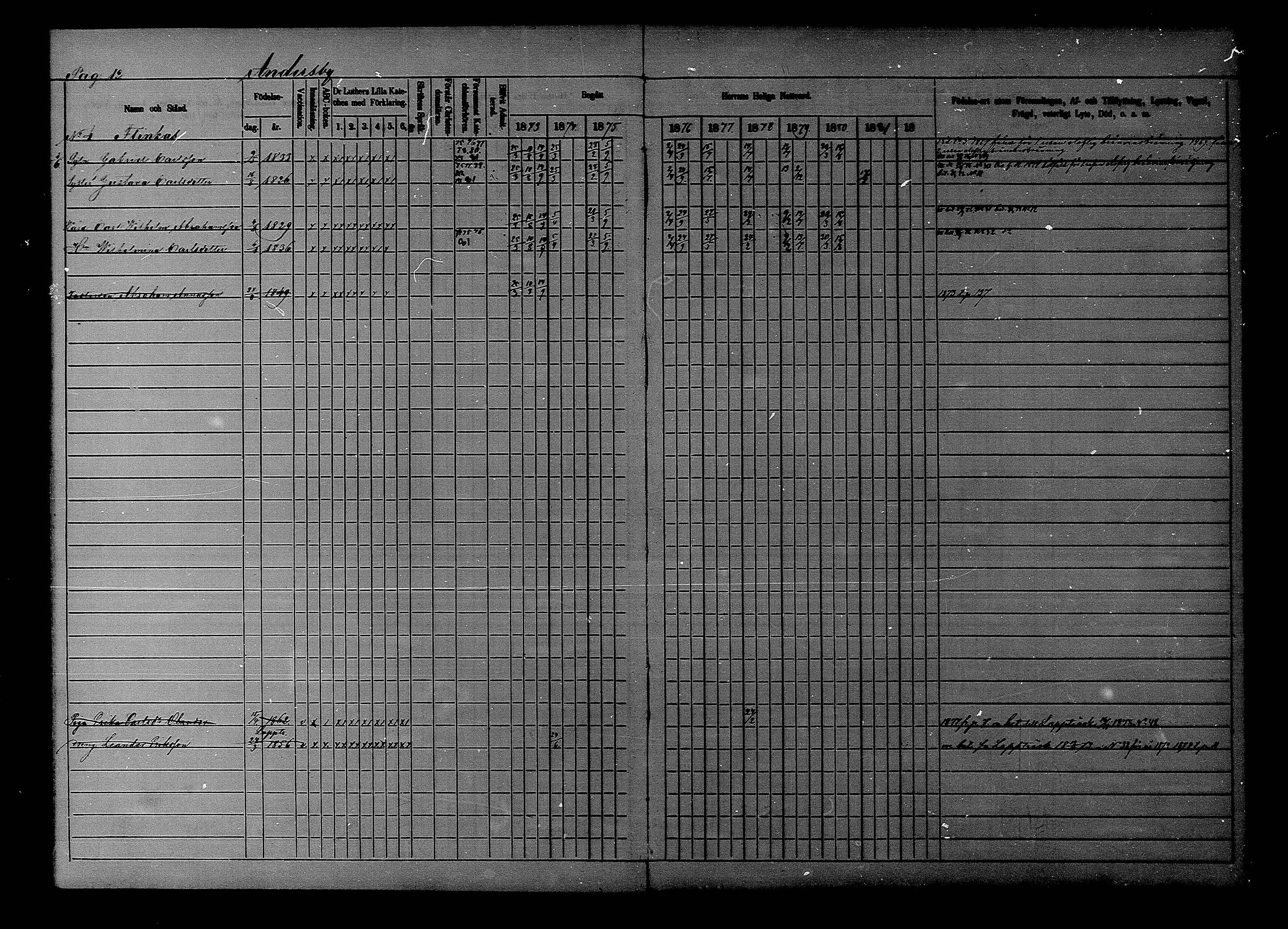 [ ../kirjat/Kirkonkirjat/liljendal/rippikirja_1872-1880_mko69-75/kuvat/12.jpg ]