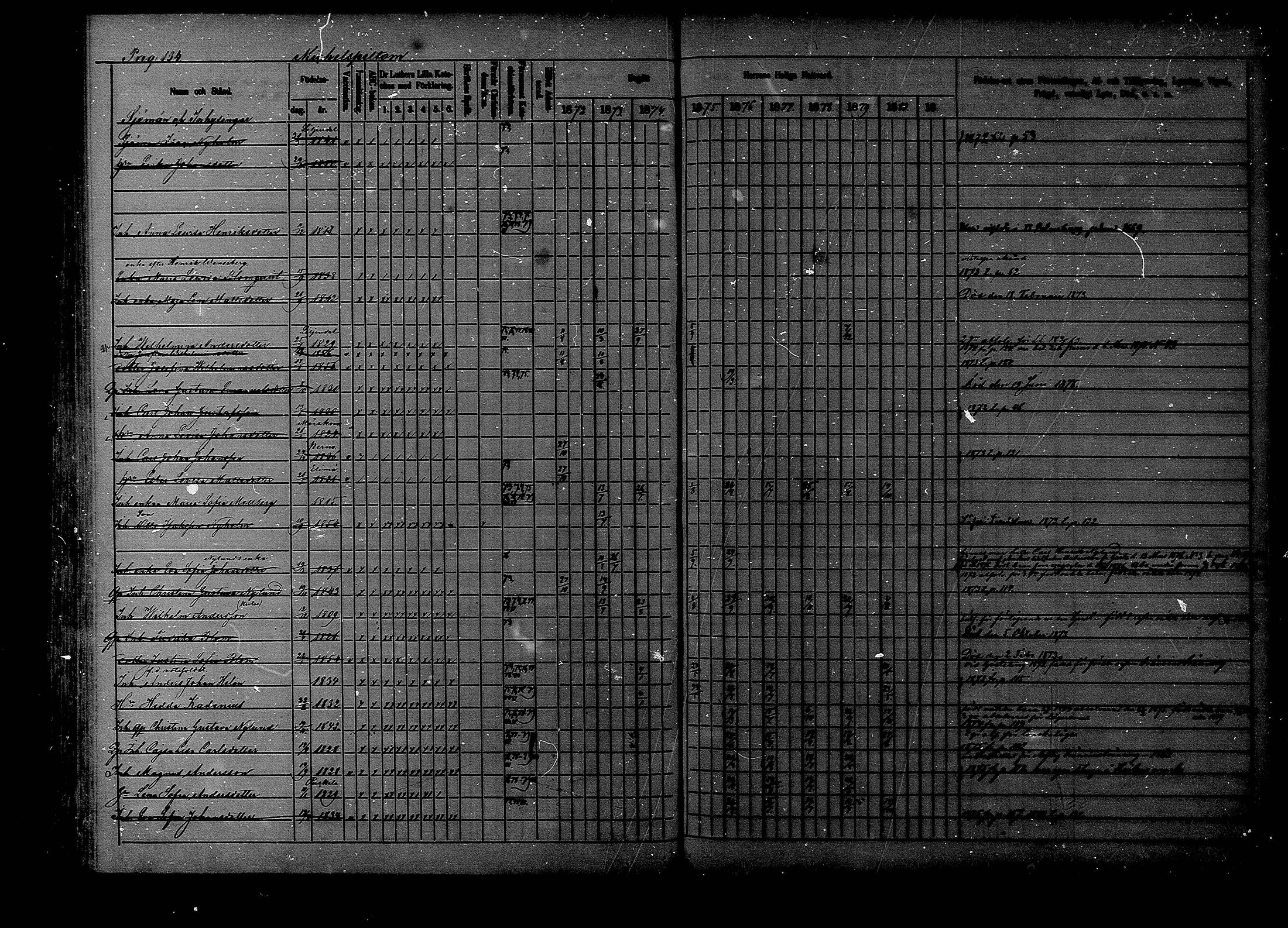 [ ../kirjat/Kirkonkirjat/liljendal/rippikirja_1872-1880_mko69-75/kuvat/125.jpg ]