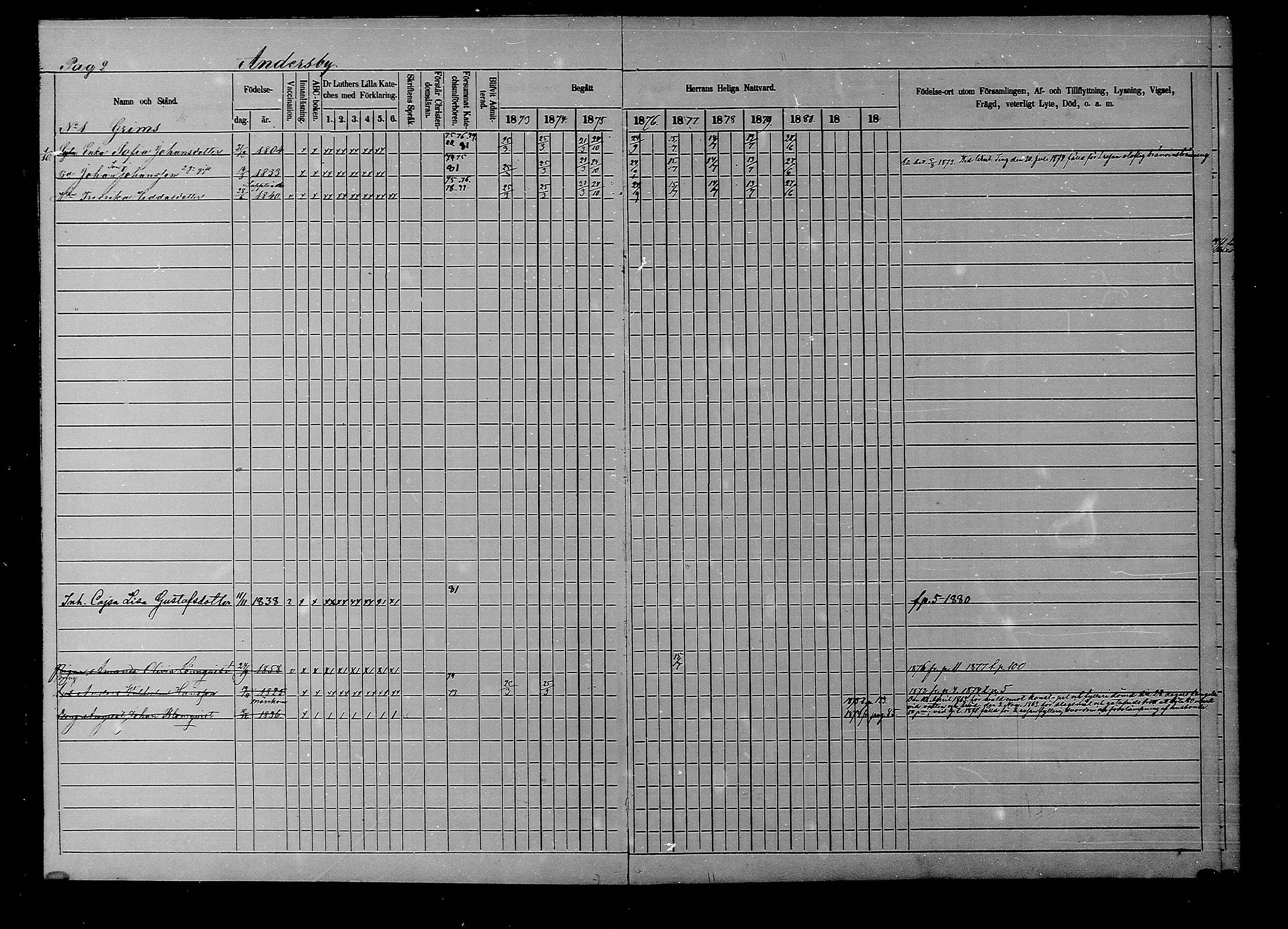 [ ../kirjat/Kirkonkirjat/liljendal/rippikirja_1872-1880_mko69-75/kuvat/2.jpg ]