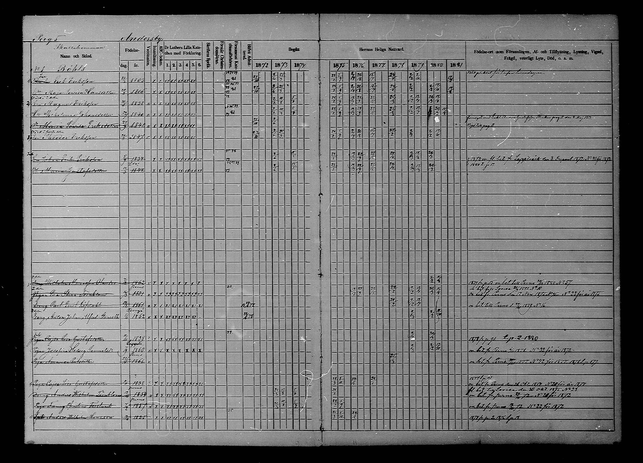 [ ../kirjat/Kirkonkirjat/liljendal/rippikirja_1872-1880_mko69-75/kuvat/5.jpg ]