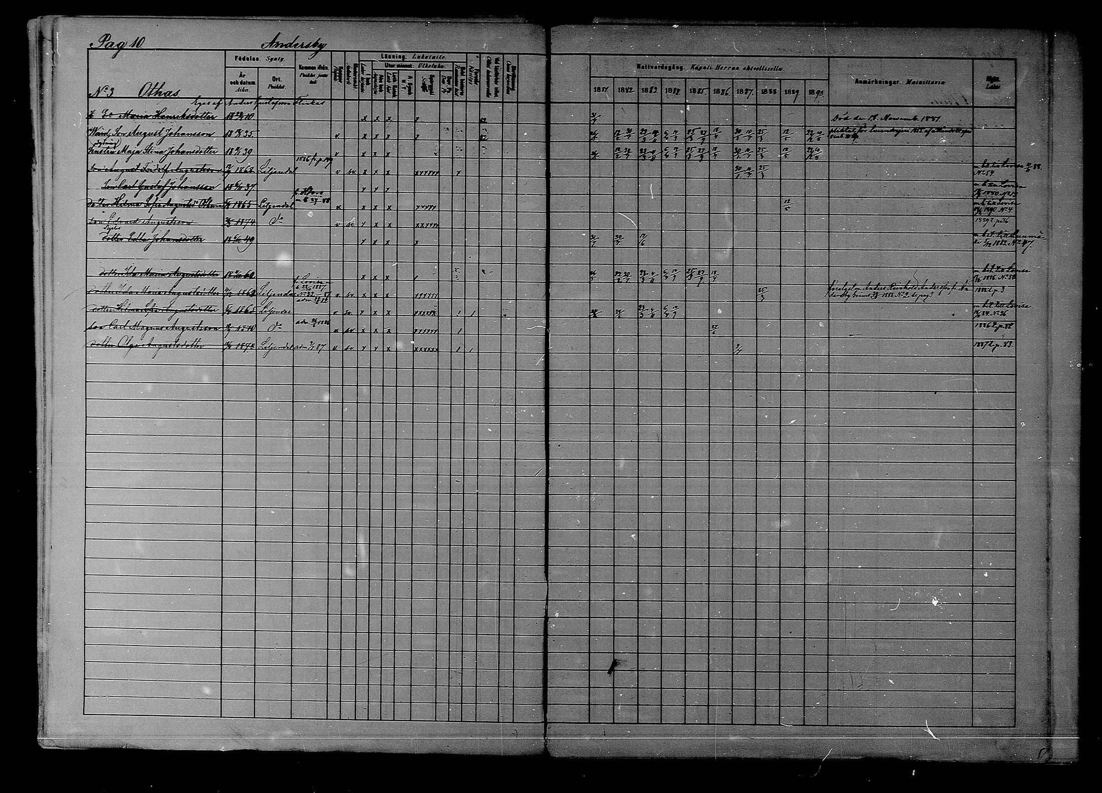 [ ../kirjat/Kirkonkirjat/liljendal/rippikirja_1881-1890_mko76-81/kuvat/10.jpg ]