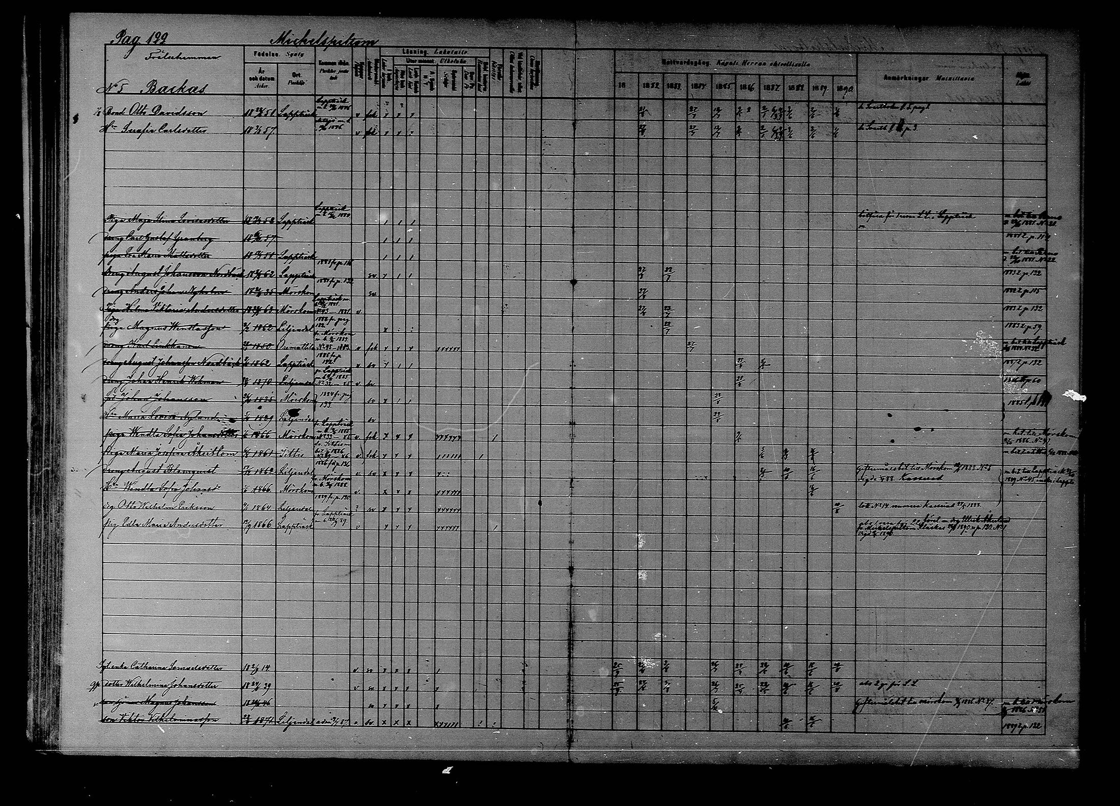 [ ../kirjat/Kirkonkirjat/liljendal/rippikirja_1881-1890_mko76-81/kuvat/111.jpg ]