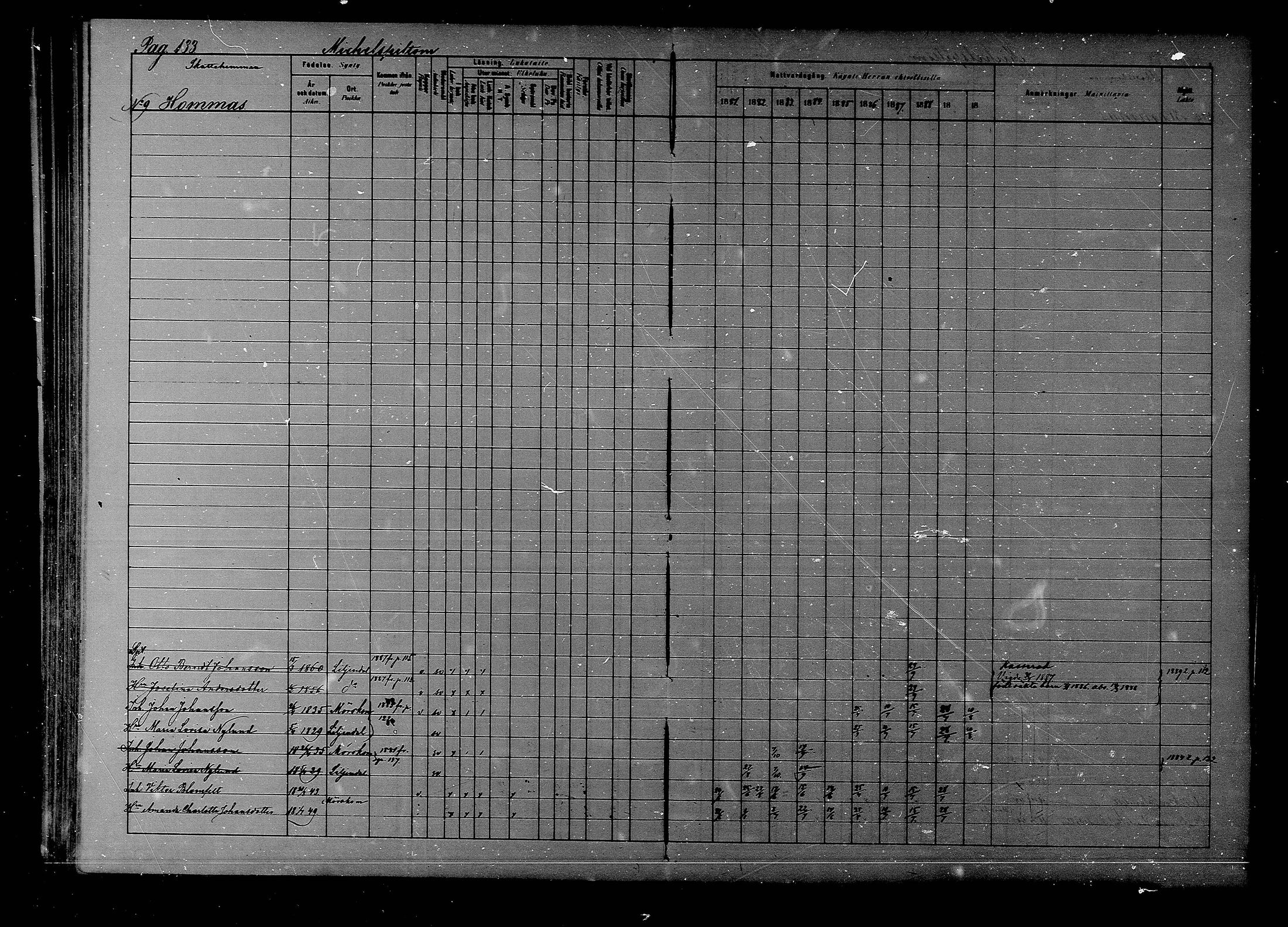 [ ../kirjat/Kirkonkirjat/liljendal/rippikirja_1881-1890_mko76-81/kuvat/122.jpg ]
