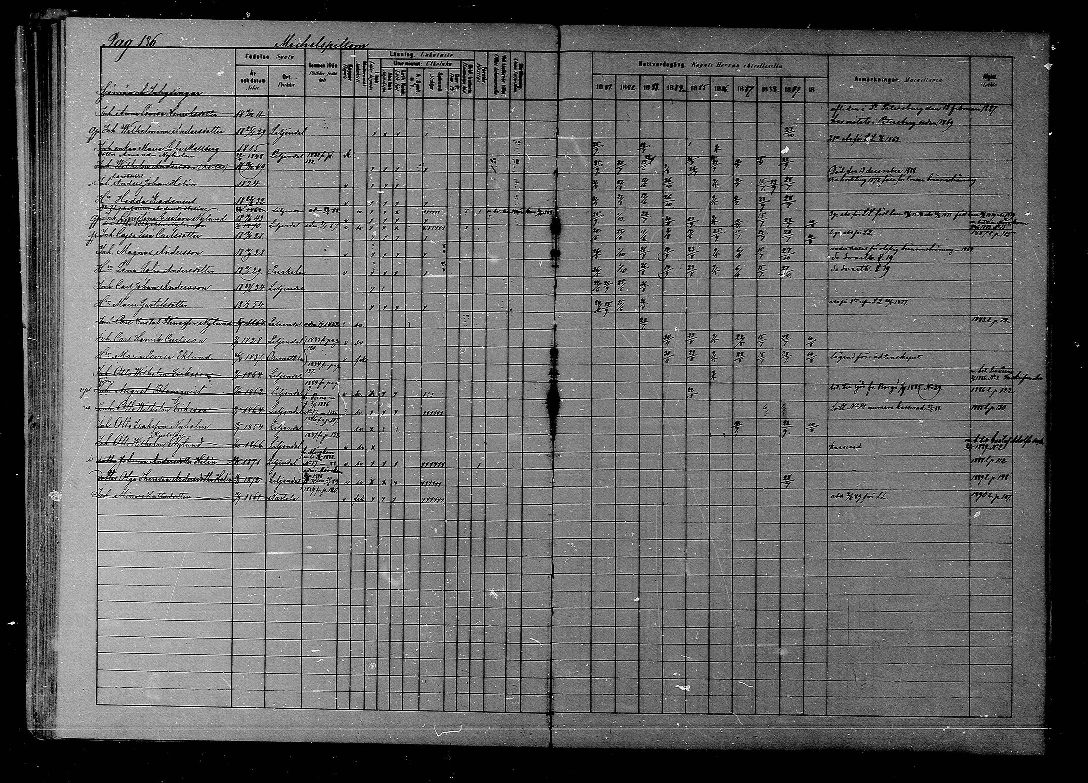 [ ../kirjat/Kirkonkirjat/liljendal/rippikirja_1881-1890_mko76-81/kuvat/125.jpg ]