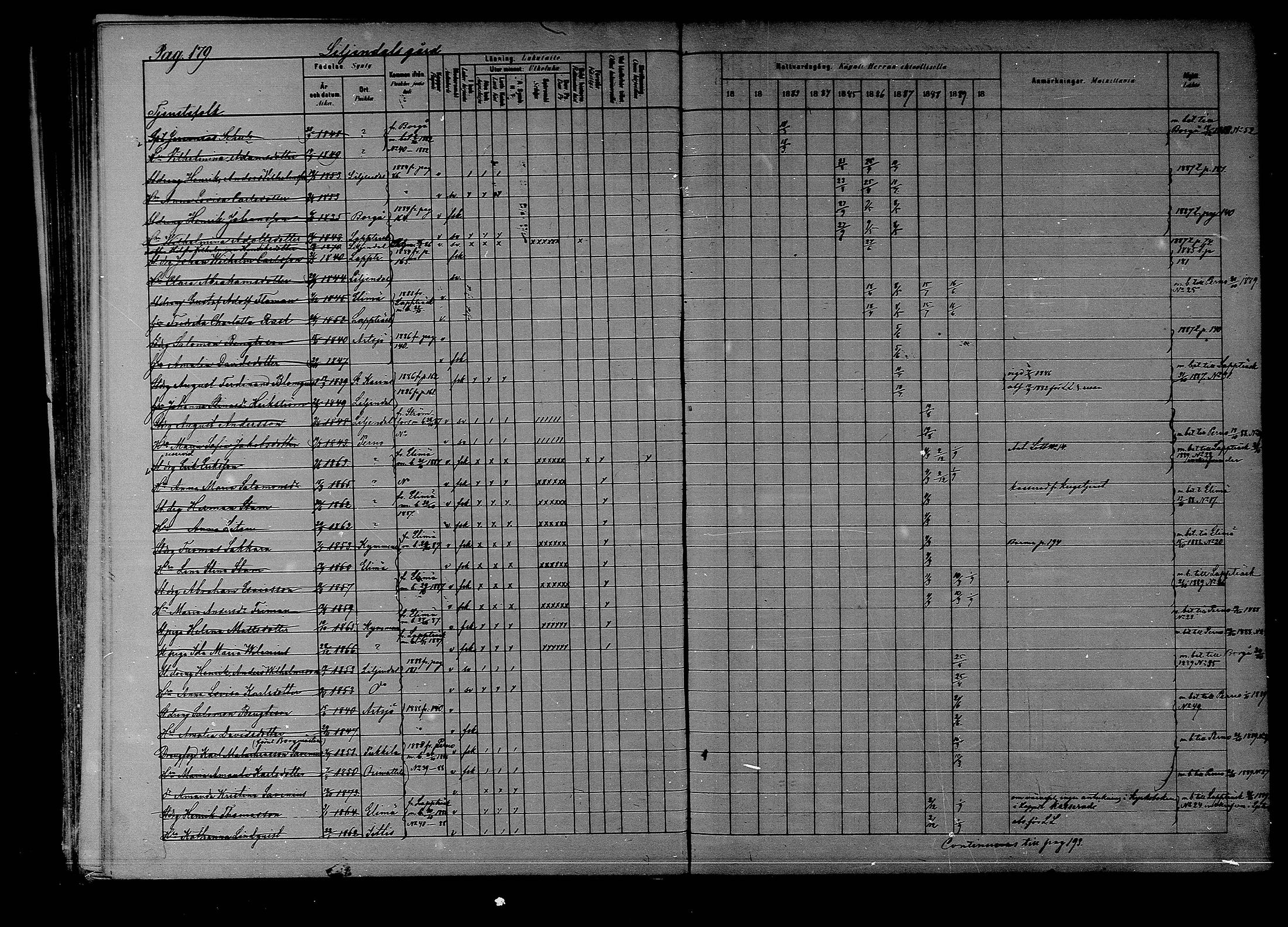 [ ../kirjat/Kirkonkirjat/liljendal/rippikirja_1881-1890_mko76-81/kuvat/165.jpg ]