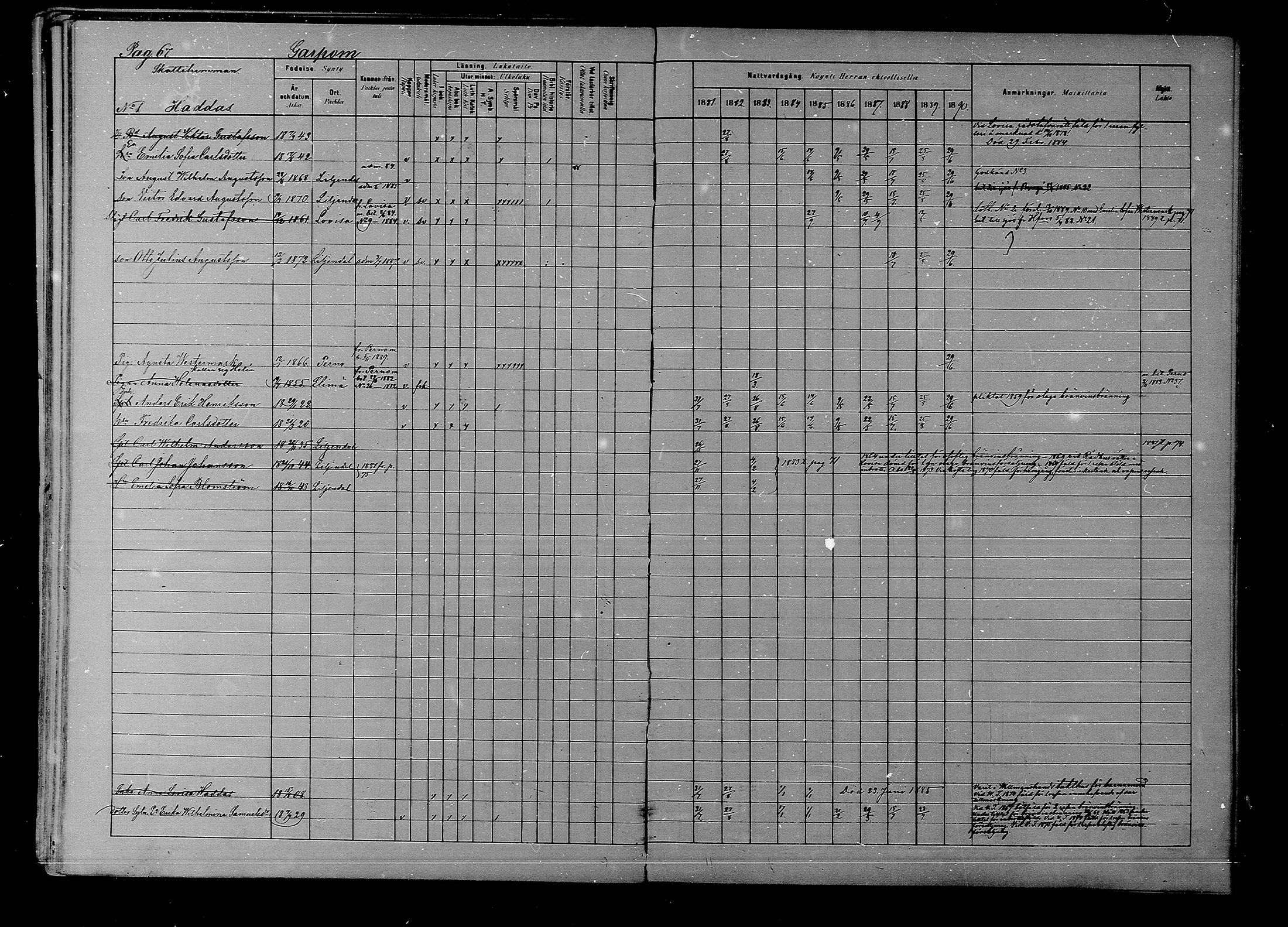 [ ../kirjat/Kirkonkirjat/liljendal/rippikirja_1881-1890_mko76-81/kuvat/64.jpg ]