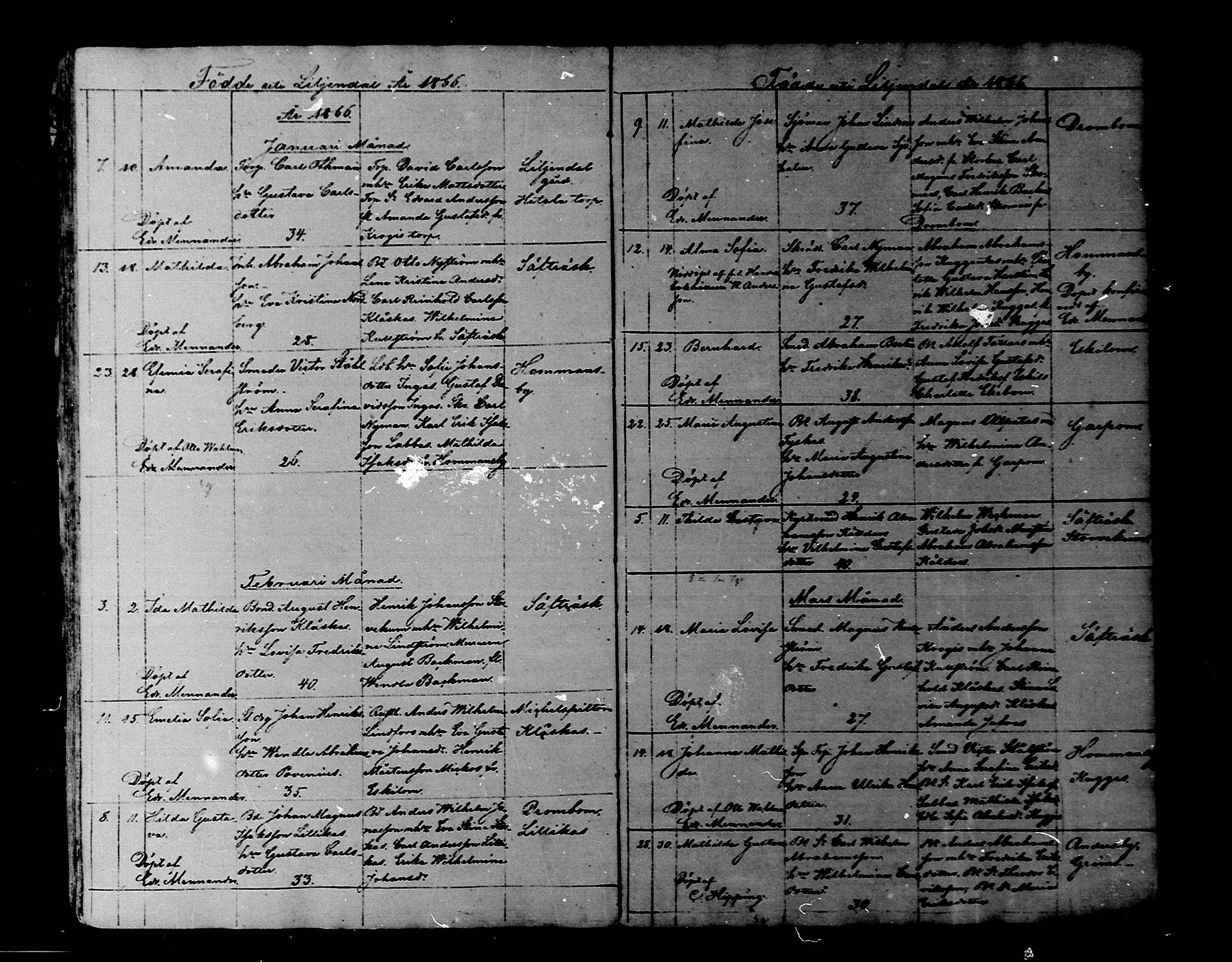 [ ../kirjat/Kirkonkirjat/liljendal/syntyneet_1819-1866_mko30-34/kuvat/145.jpg ]