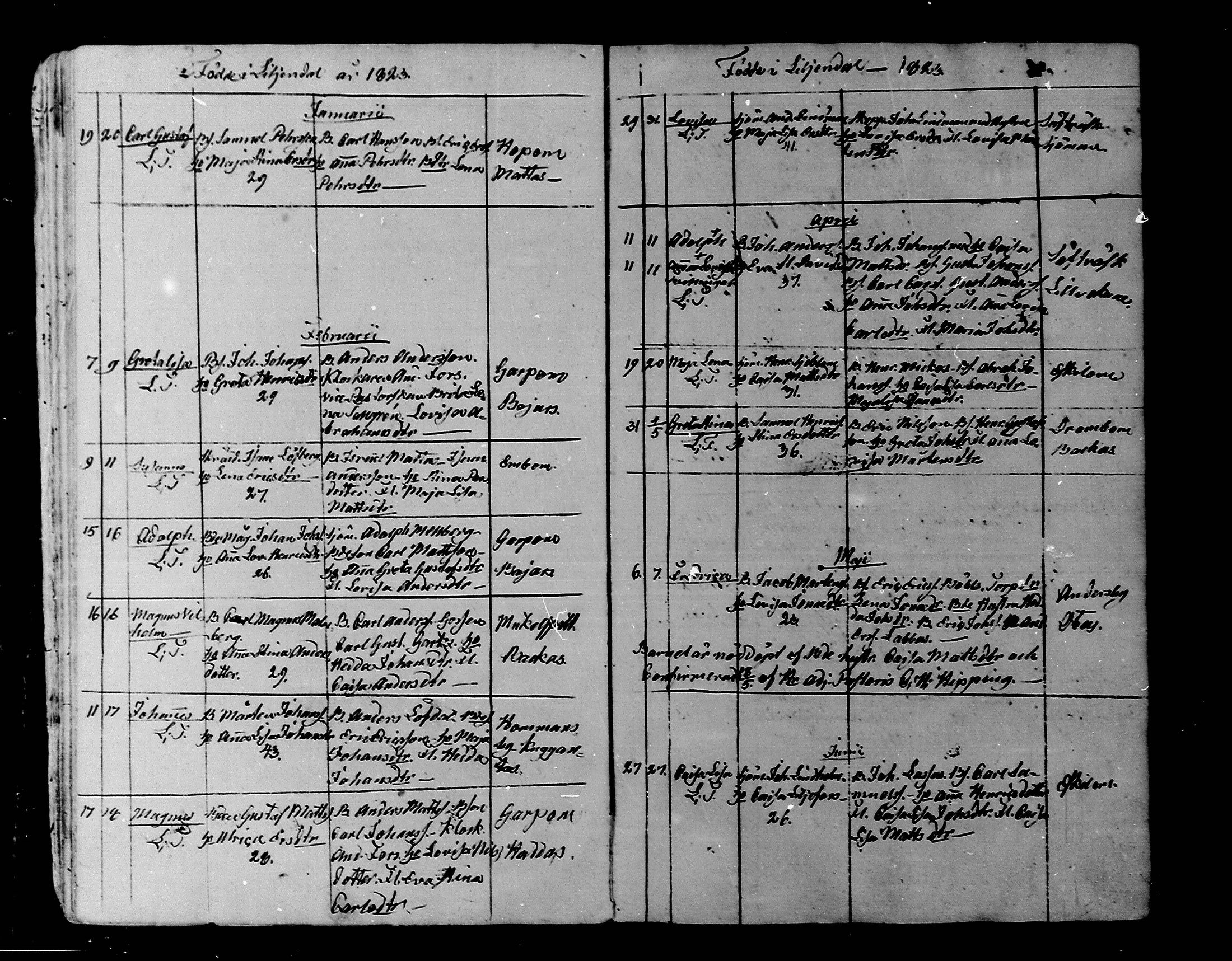 [ ../kirjat/Kirkonkirjat/liljendal/syntyneet_1819-1866_mko30-34/kuvat/17.jpg ]