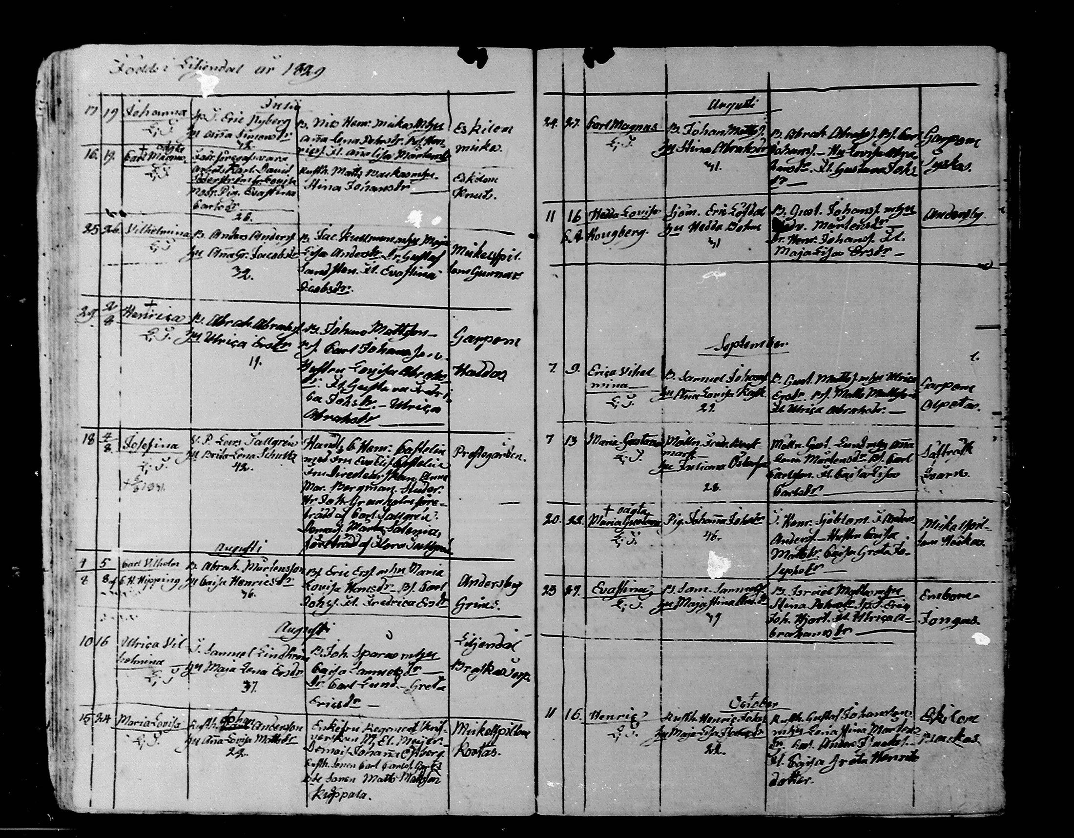 [ ../kirjat/Kirkonkirjat/liljendal/syntyneet_1819-1866_mko30-34/kuvat/41.jpg ]