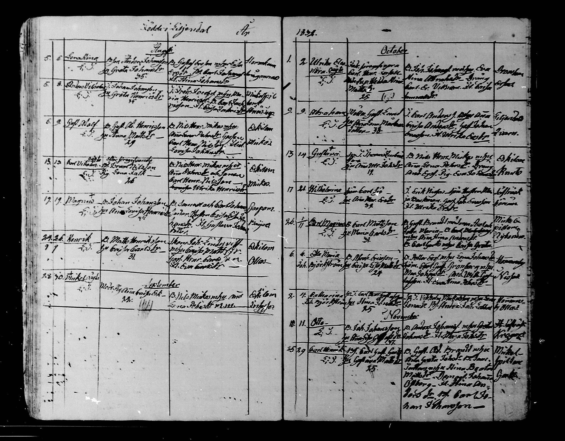 [ ../kirjat/Kirkonkirjat/liljendal/syntyneet_1819-1866_mko30-34/kuvat/52.jpg ]