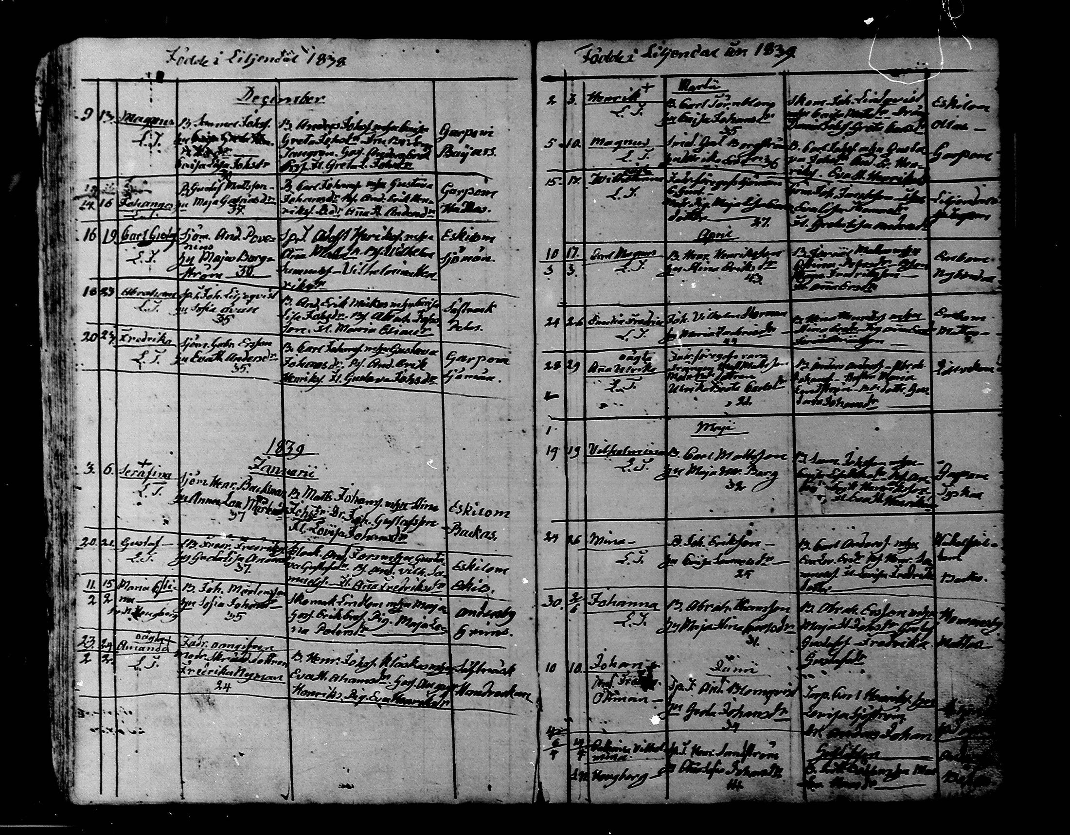 [ ../kirjat/Kirkonkirjat/liljendal/syntyneet_1819-1866_mko30-34/kuvat/68.jpg ]