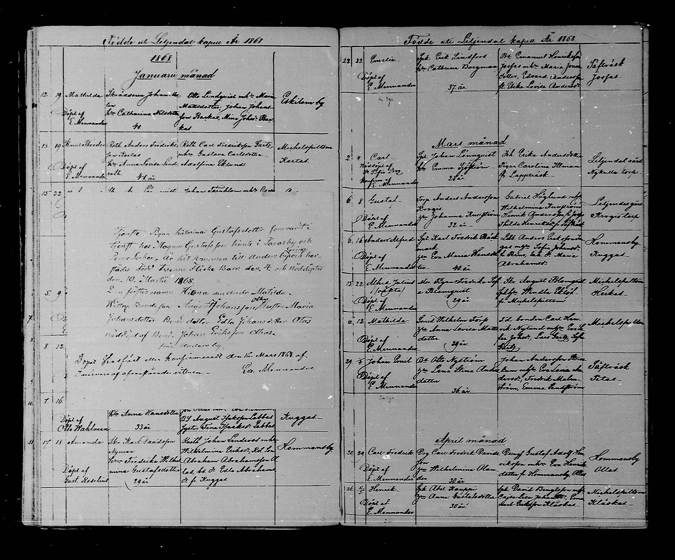 [ ../kirjat/Kirkonkirjat/liljendal/syntyneet_1867-1889_mko35-37/kuvat/5.jpg ]