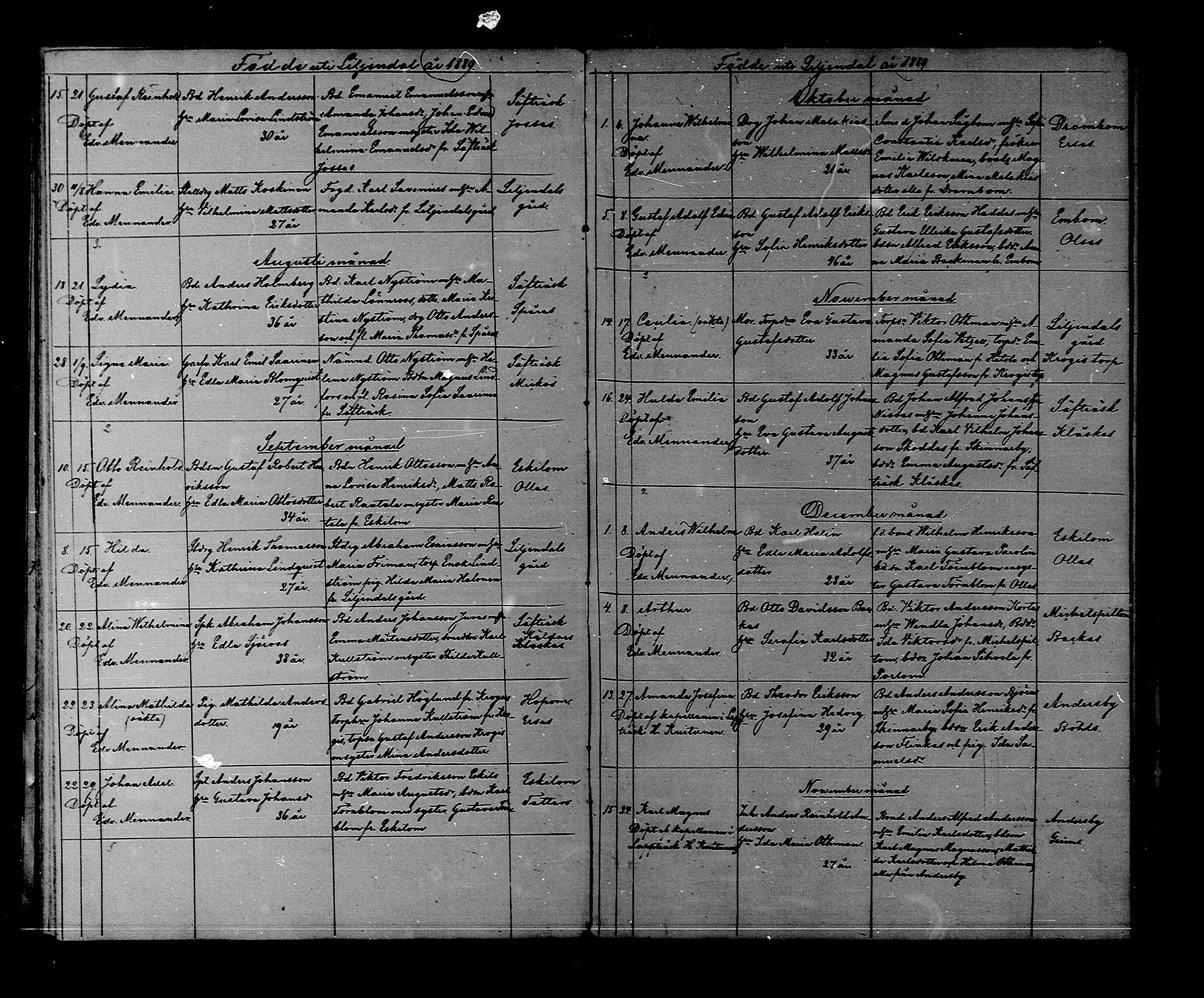 [ ../kirjat/Kirkonkirjat/liljendal/syntyneet_1867-1889_mko35-37/kuvat/63.jpg ]
