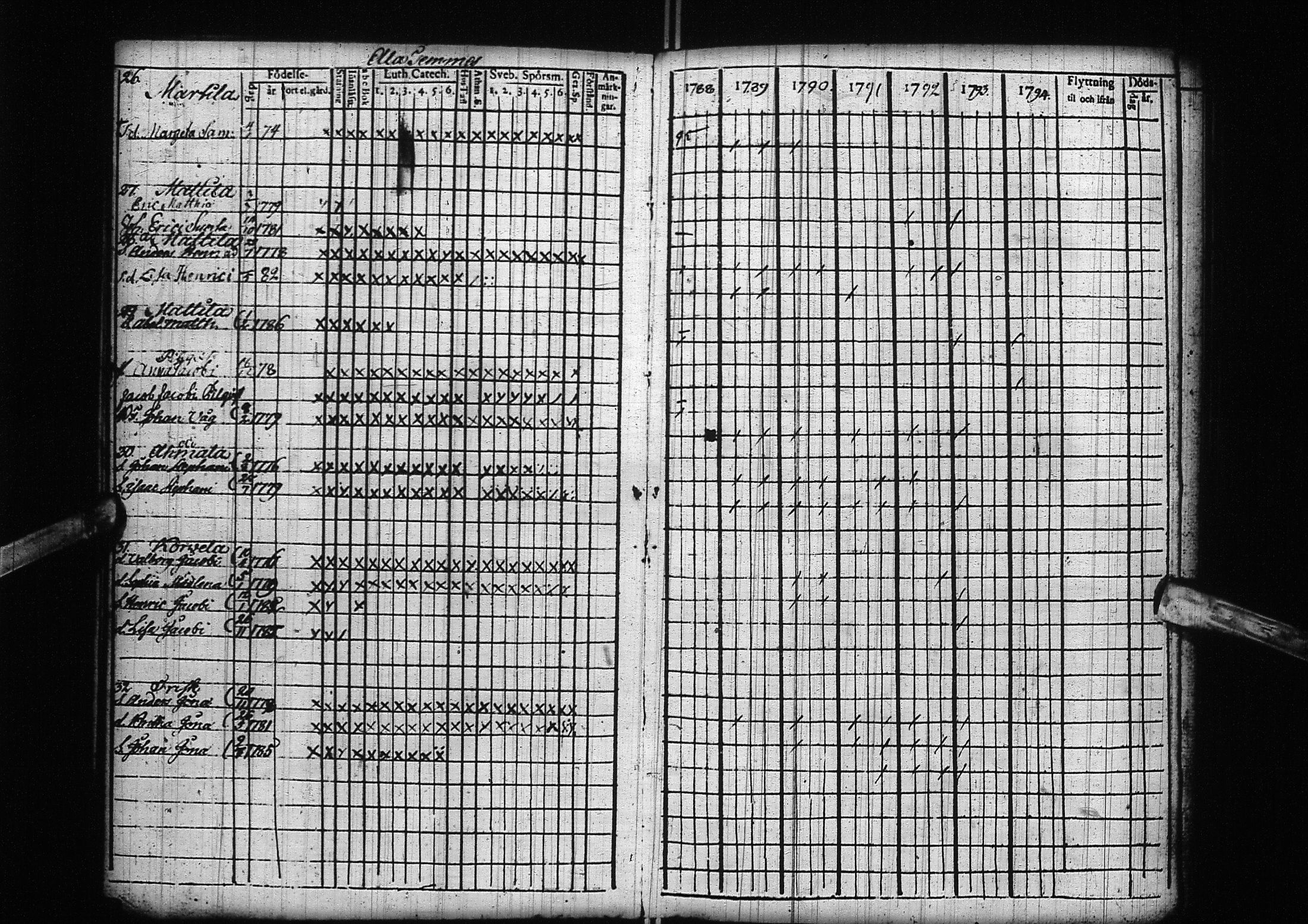 [ ../kirjat/Kirkonkirjat/liminka/lastenkirja_1788-1801_ik33/kuvat/10.jpg ]