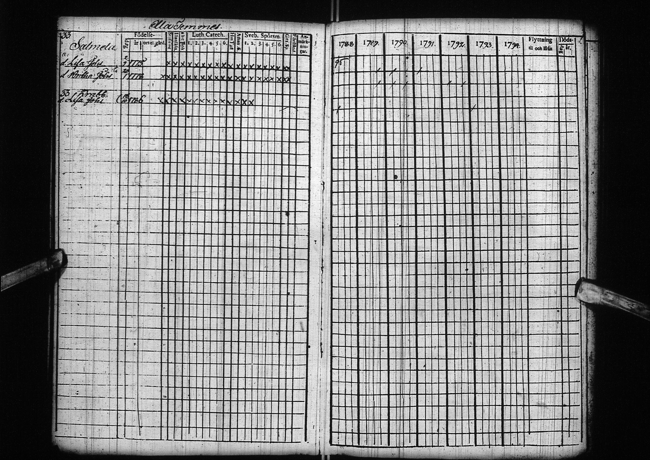 [ ../kirjat/Kirkonkirjat/liminka/lastenkirja_1788-1801_ik33/kuvat/11.jpg ]