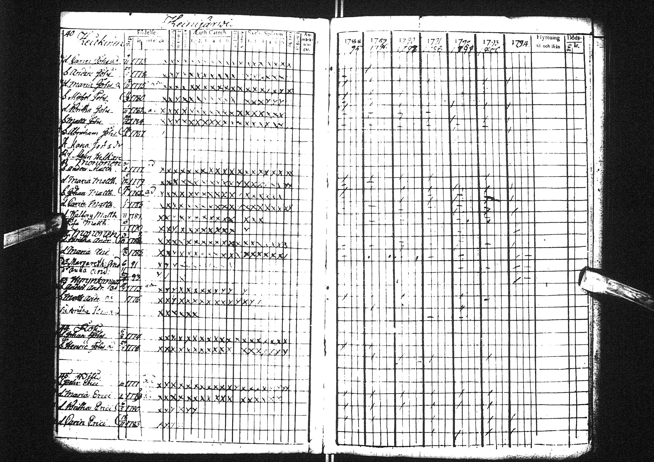 [ ../kirjat/Kirkonkirjat/liminka/lastenkirja_1788-1801_ik33/kuvat/13.jpg ]