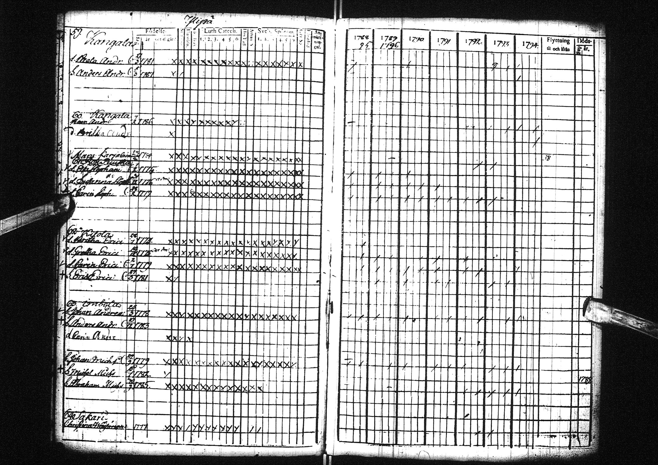 [ ../kirjat/Kirkonkirjat/liminka/lastenkirja_1788-1801_ik33/kuvat/17.jpg ]