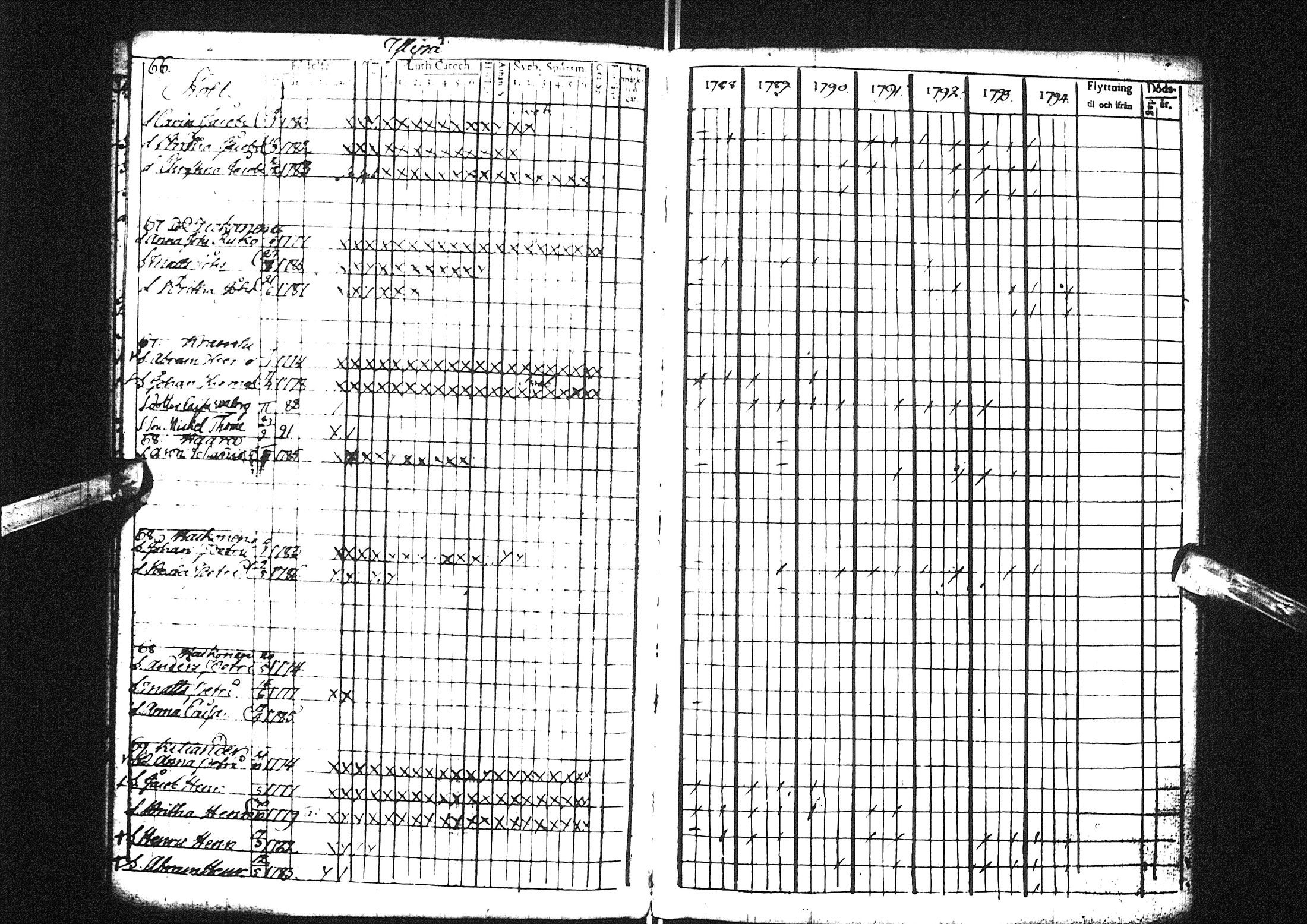 [ ../kirjat/Kirkonkirjat/liminka/lastenkirja_1788-1801_ik33/kuvat/19.jpg ]